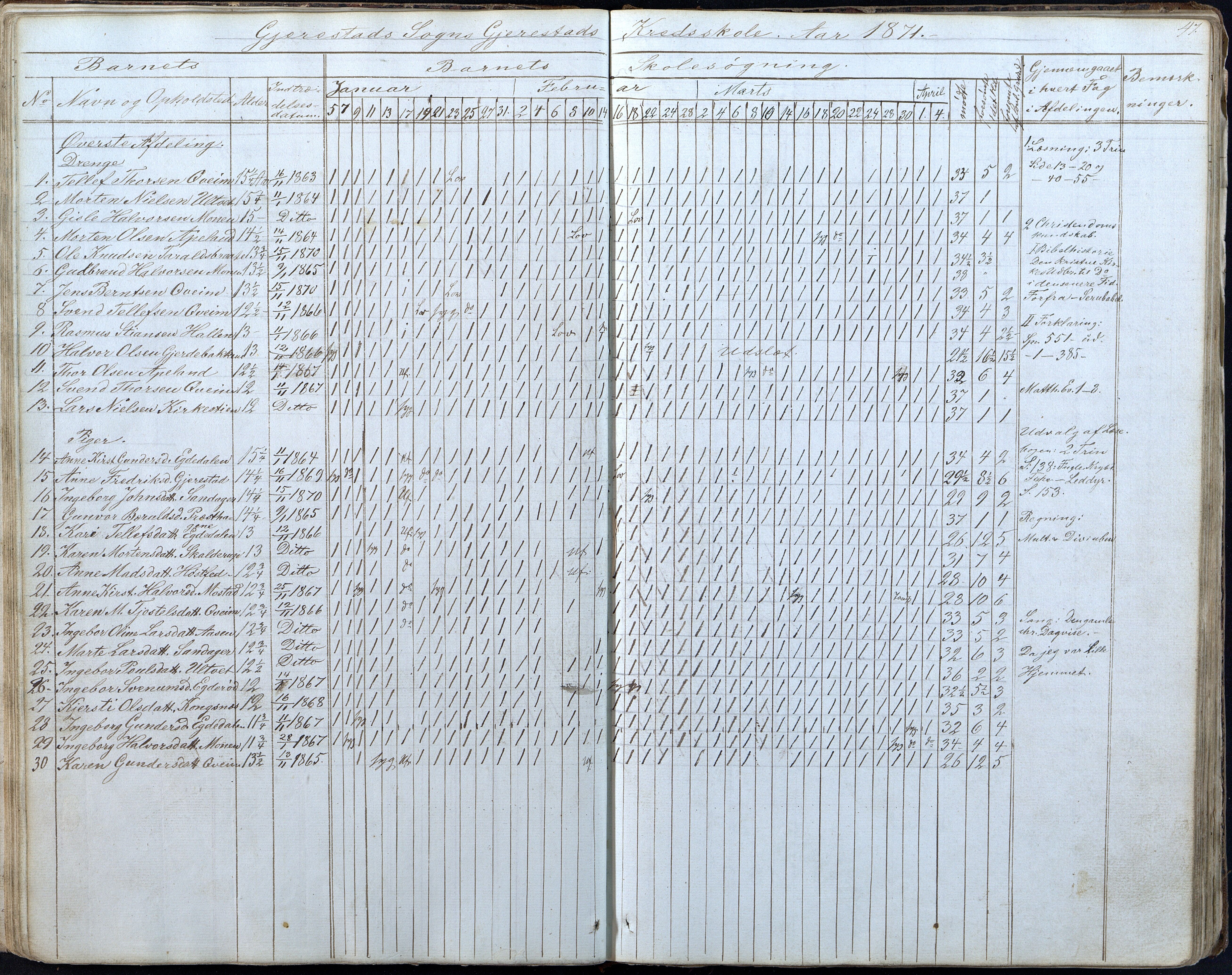 Gjerstad Kommune, Gjerstad Skole, AAKS/KA0911-550a/F01/L0005: Dagbok 5. skoledistrikt, 1850-1883, p. 47