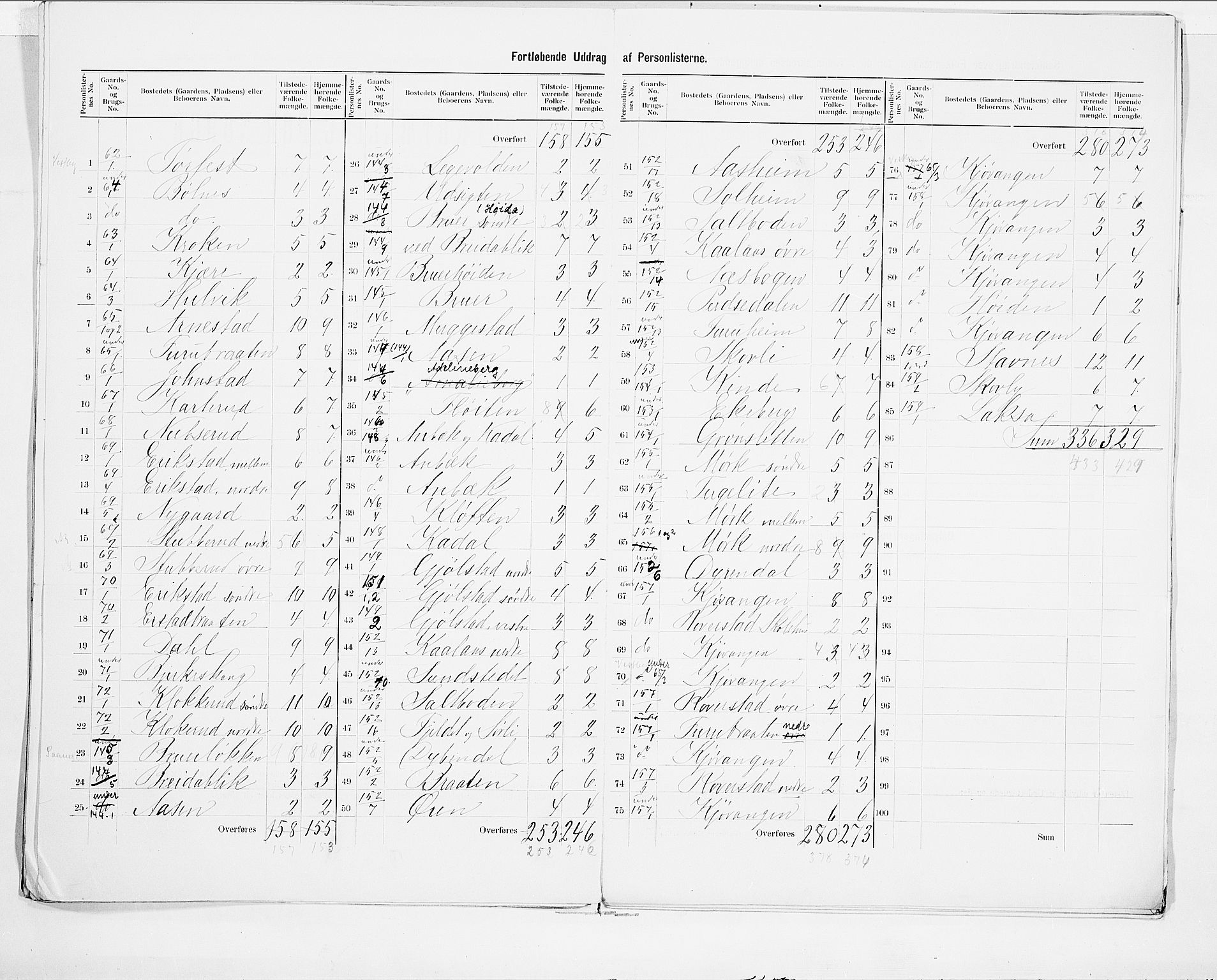 SAO, 1900 census for Vestby, 1900, p. 11