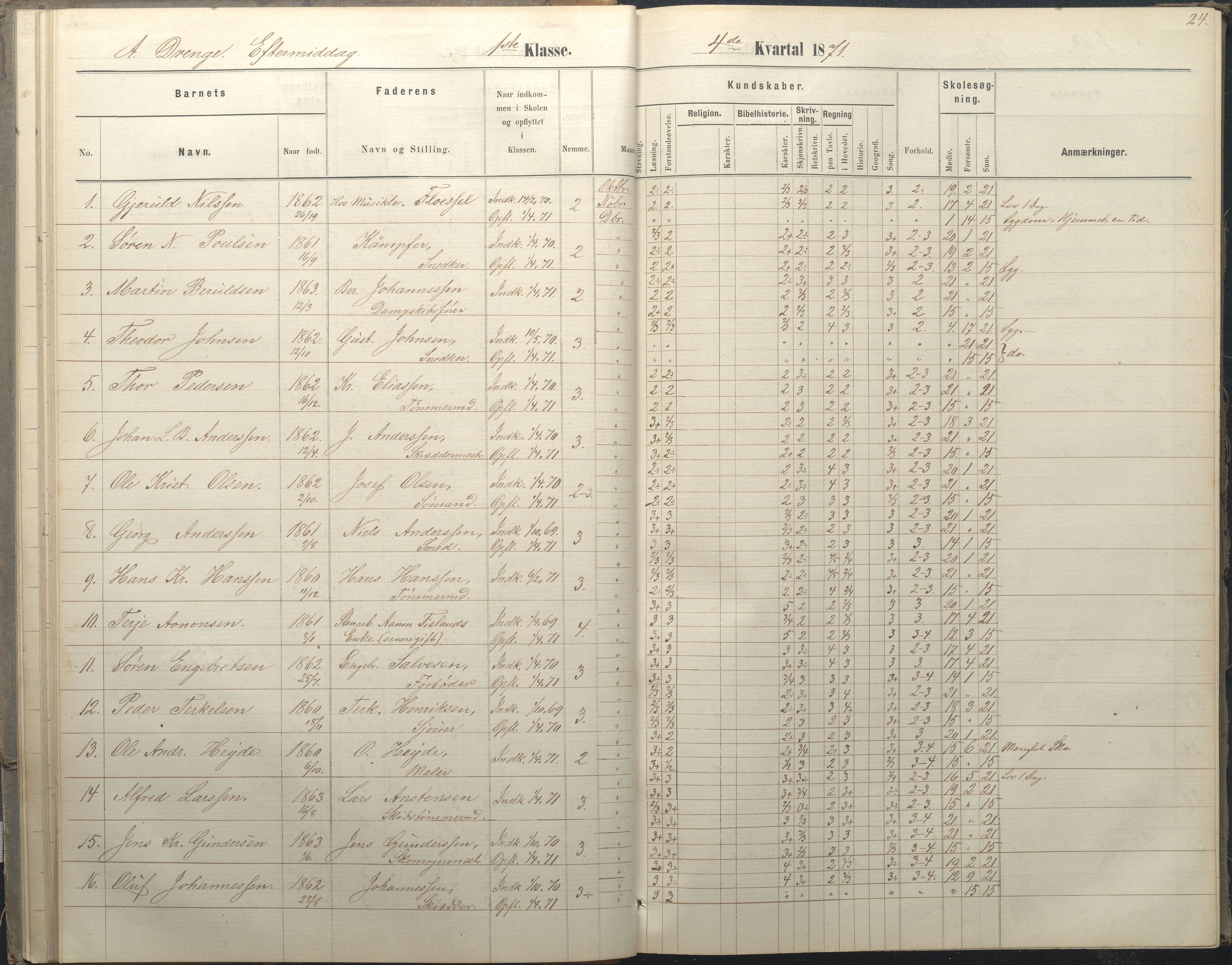 Arendal kommune, Katalog I, AAKS/KA0906-PK-I/07/L0036: Protokoll for 1. og 2. klasse, 1870-1882, p. 24