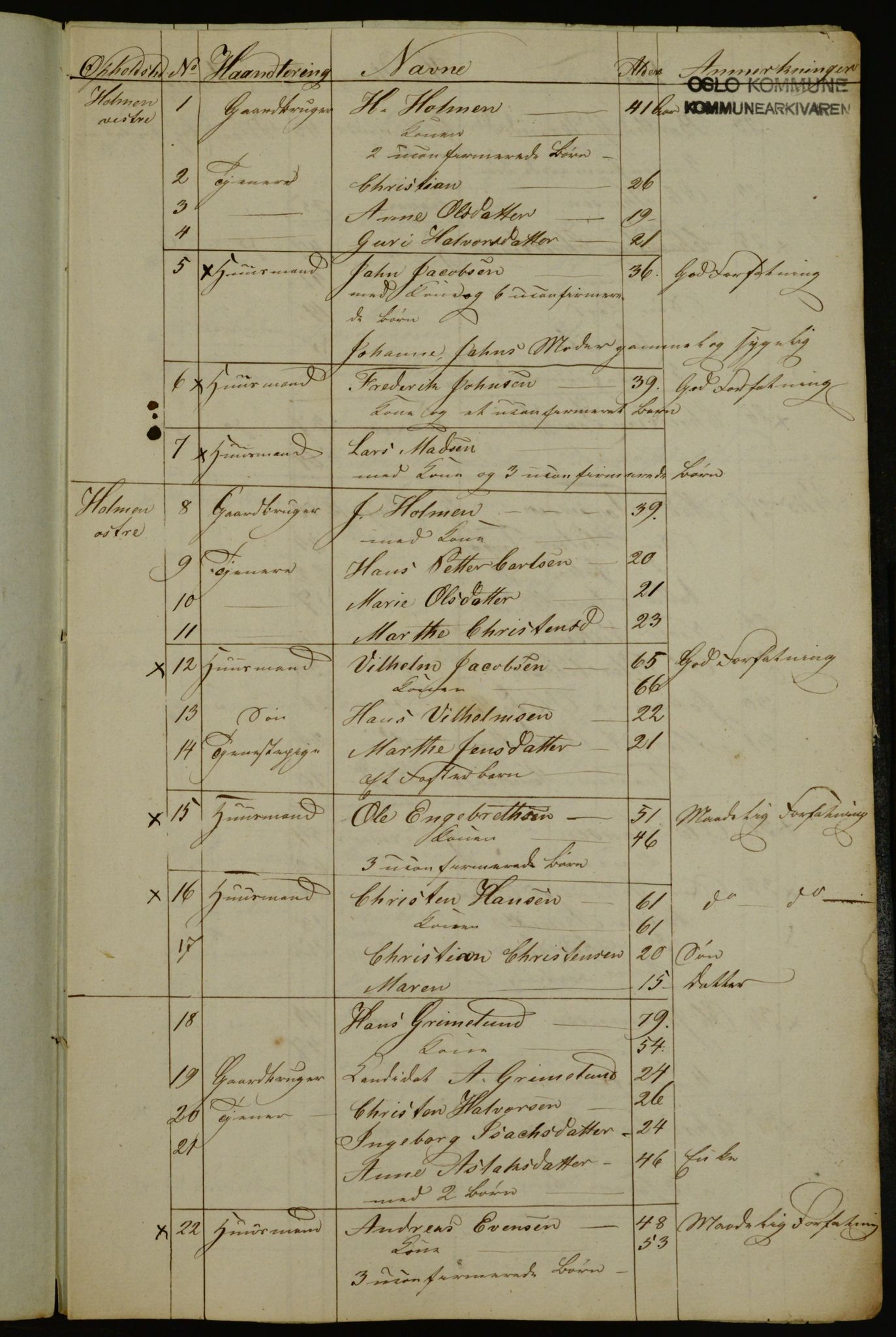 OBA, Census for Aker 1836, 1836, p. 114