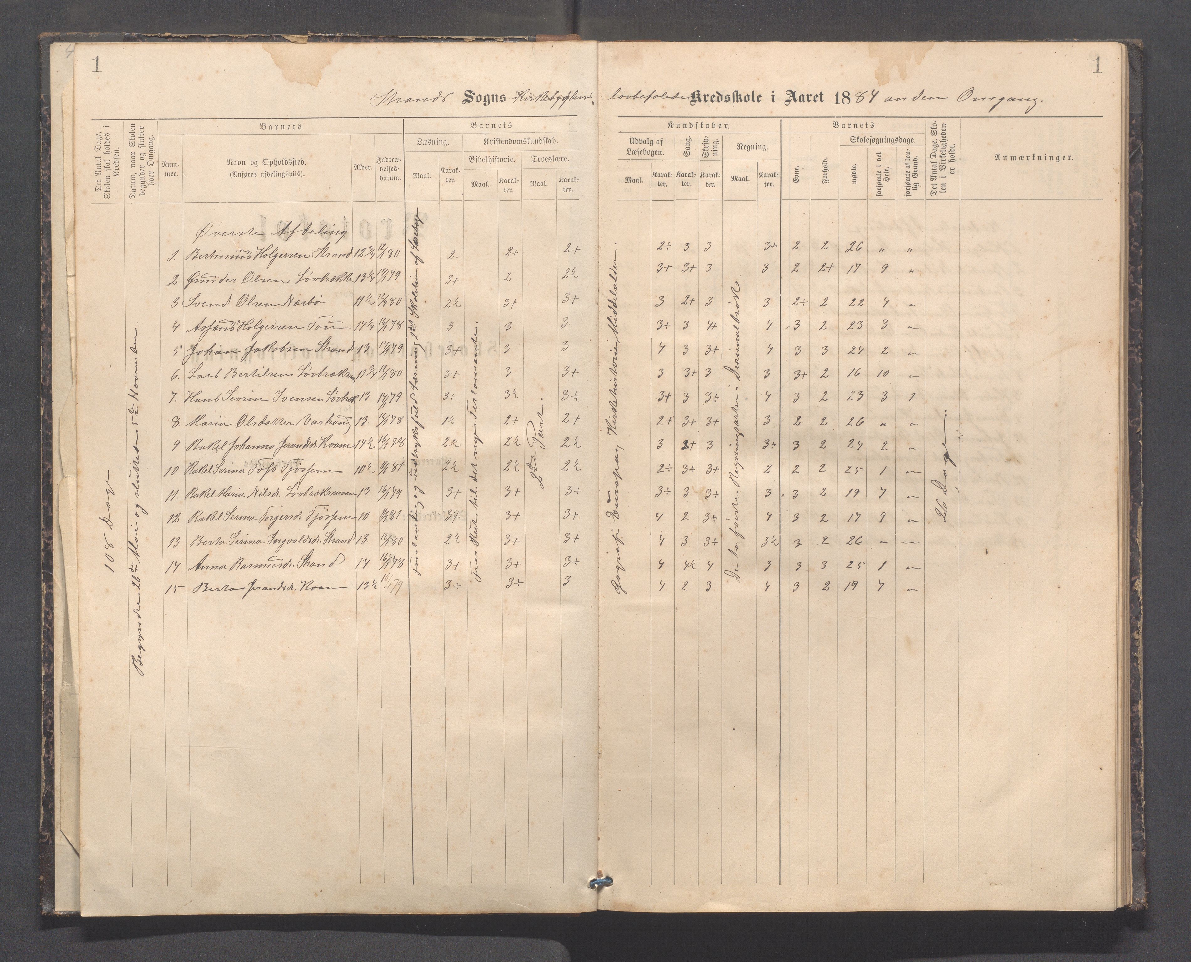 Strand kommune - Kyrkjebygda skole/Breidablikk skole/Tau skole, IKAR/A-154/H/L0001: Skoleprotokoll for Kyrkjebygda krins, 1884-1896, p. 1