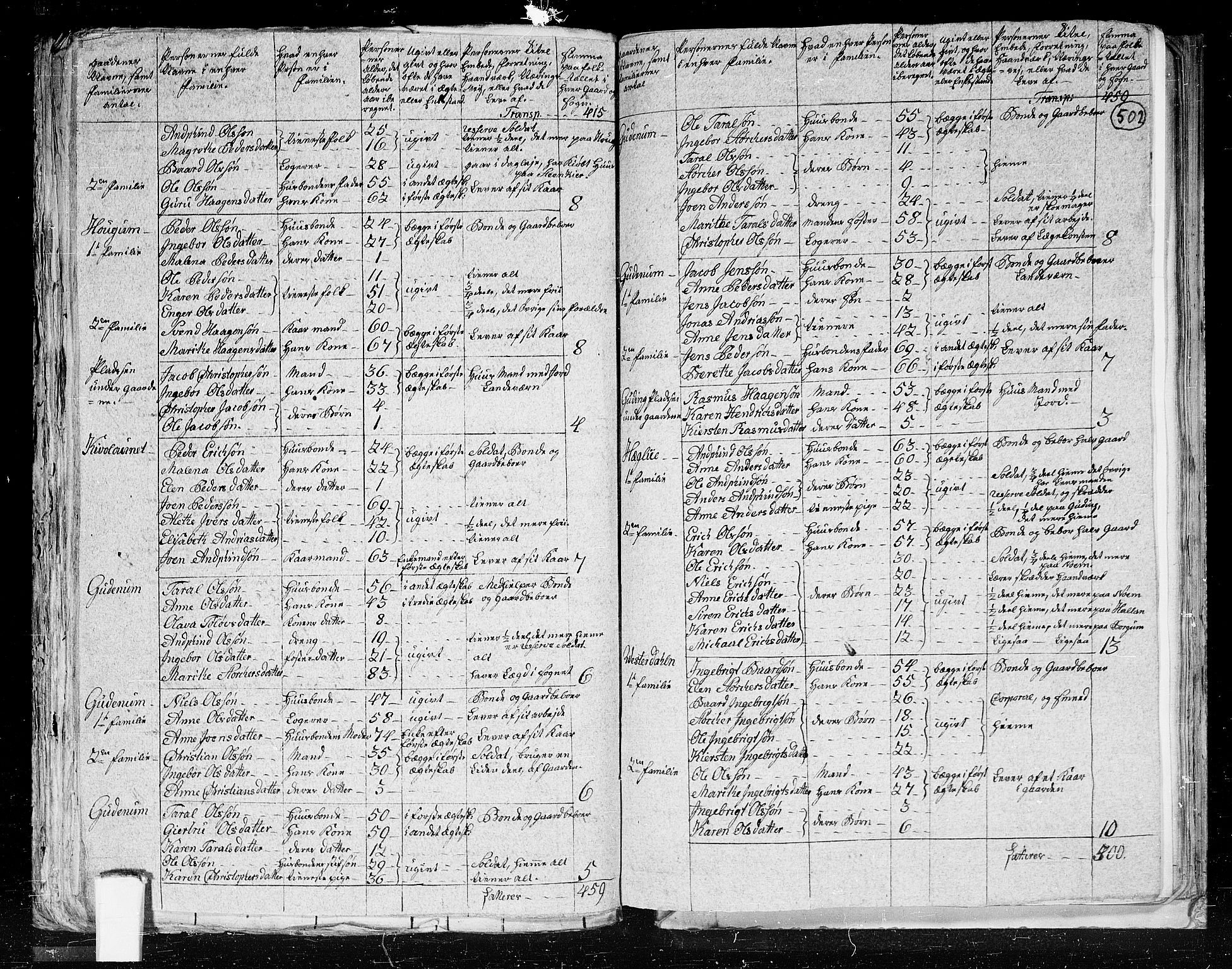 RA, 1801 census for 1734P Stod, 1801, p. 501b-502a