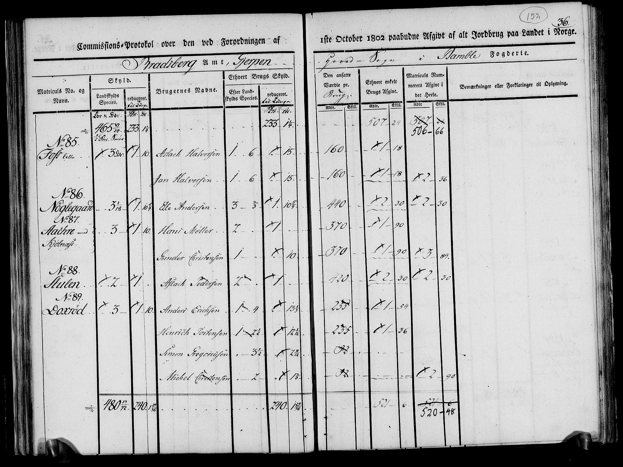 Rentekammeret inntil 1814, Realistisk ordnet avdeling, AV/RA-EA-4070/N/Ne/Nea/L0070: og 0071: Nedre Telemarken og Bamble fogderi. Kommisjonsprotokoll for Gjerpen, Solum, Holla, Bø, Sauherad og Heddal prestegjeld., 1803, p. 41