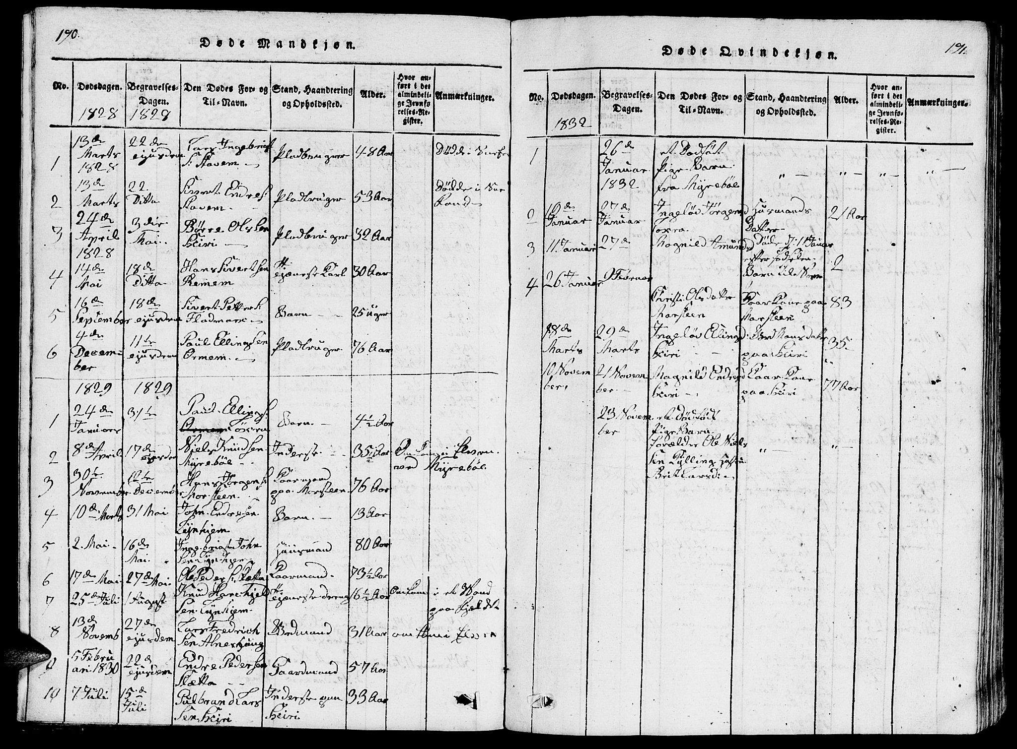 Ministerialprotokoller, klokkerbøker og fødselsregistre - Møre og Romsdal, AV/SAT-A-1454/546/L0595: Parish register (copy) no. 546C01, 1818-1836, p. 190-191