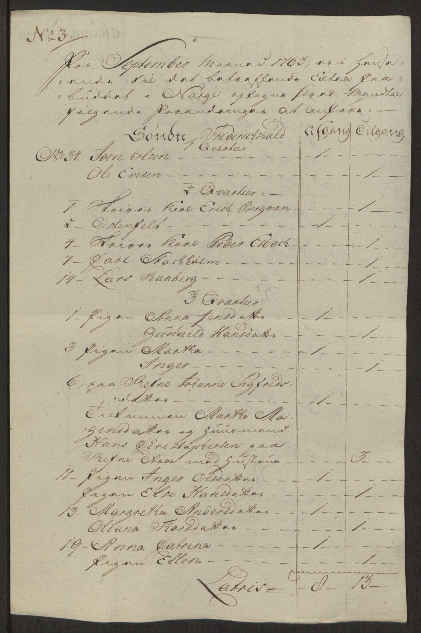 Rentekammeret inntil 1814, Reviderte regnskaper, Byregnskaper, AV/RA-EA-4066/R/Ra/L0006/0001: [A4] Kontribusjonsregnskap / Ekstraskatt, 1762-1772, p. 92