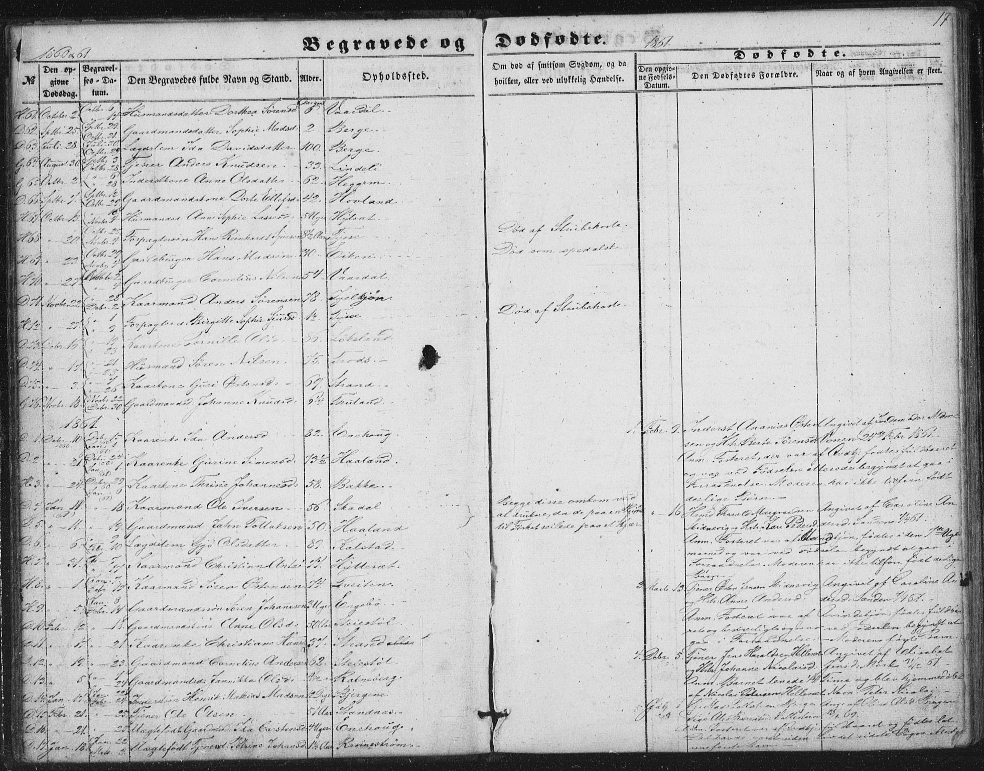 Fjaler sokneprestembete, AV/SAB-A-79801/H/Haa/Haaa/L0012: Parish register (official) no. A 12, 1854-1887, p. 17