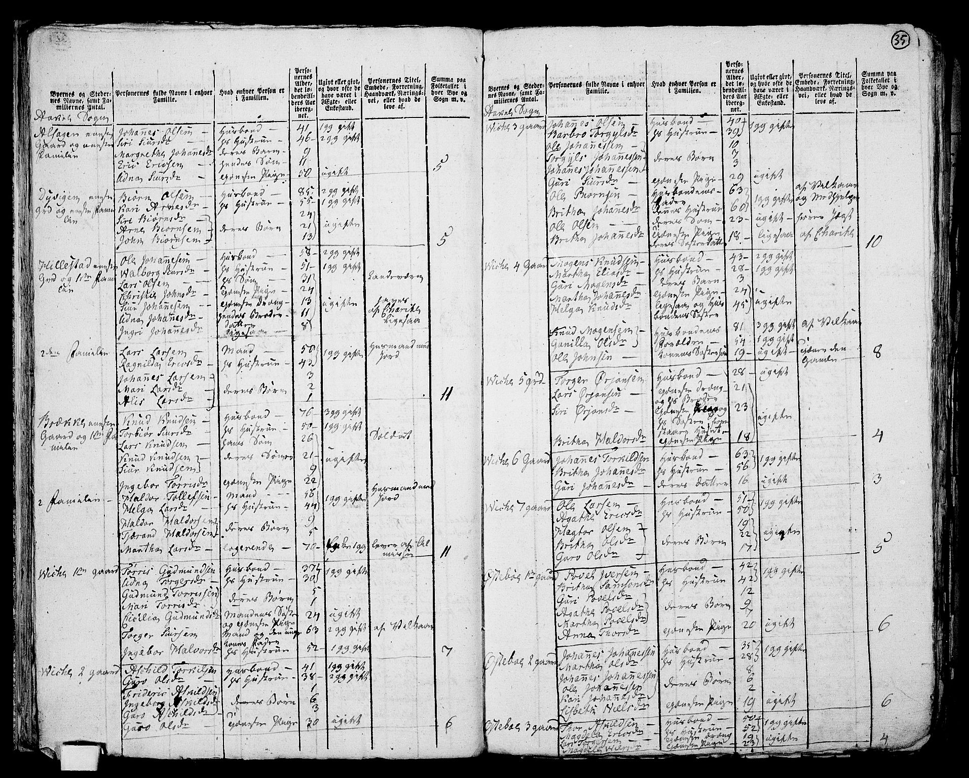 RA, 1801 census for 1212P Skånevik, 1801, p. 34b-35a