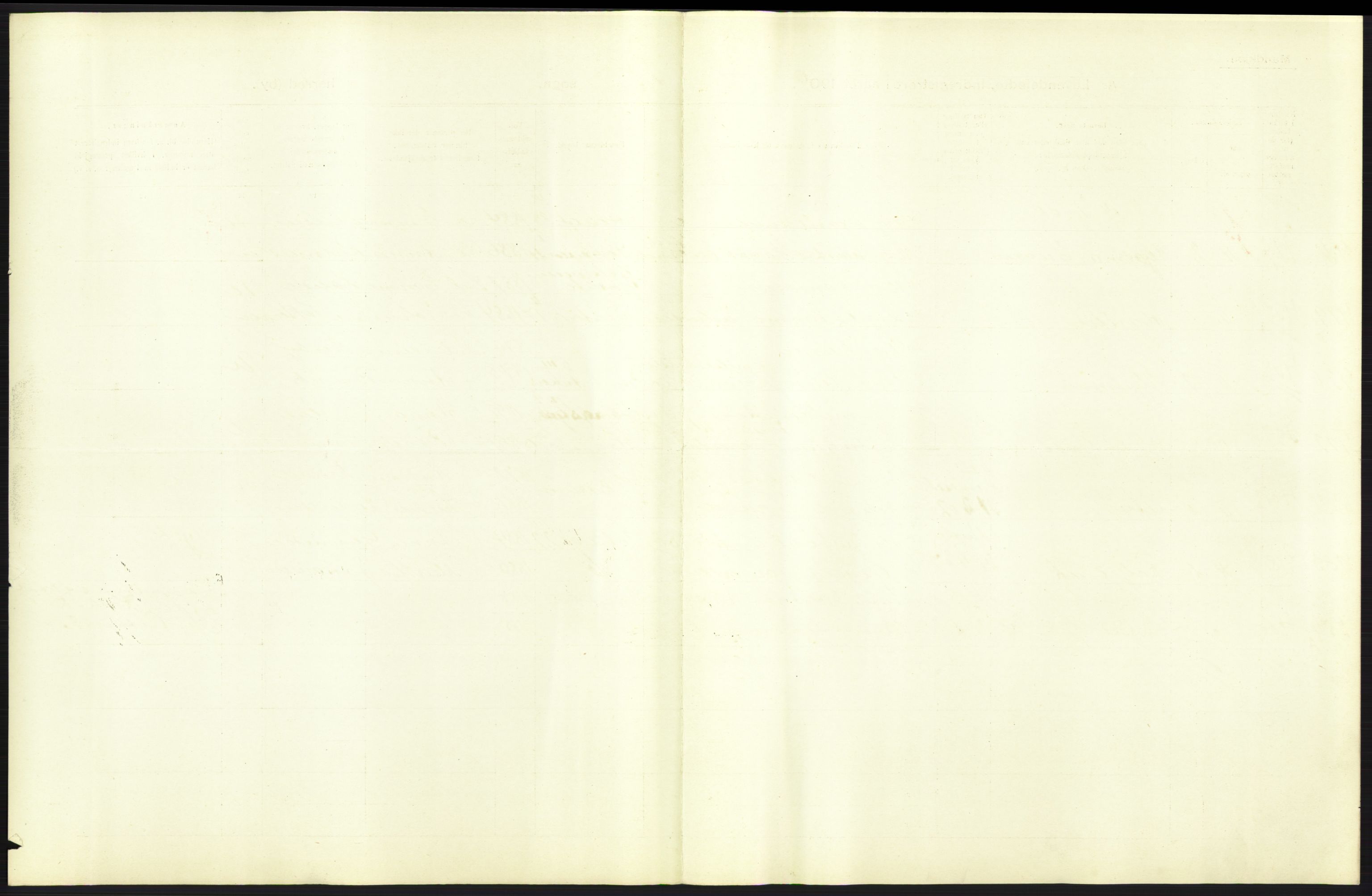 Statistisk sentralbyrå, Sosiodemografiske emner, Befolkning, AV/RA-S-2228/D/Df/Dfa/Dfag/L0006: Kristiania: Levendefødte menn og kvinner., 1909, p. 19