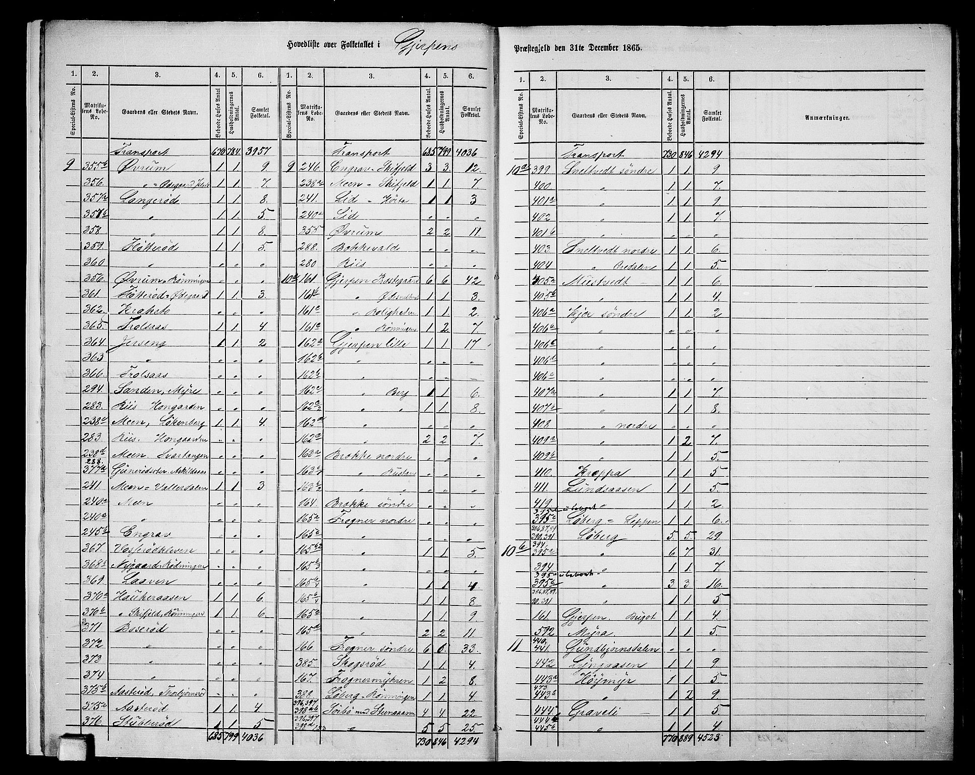 RA, 1865 census for Gjerpen, 1865, p. 10