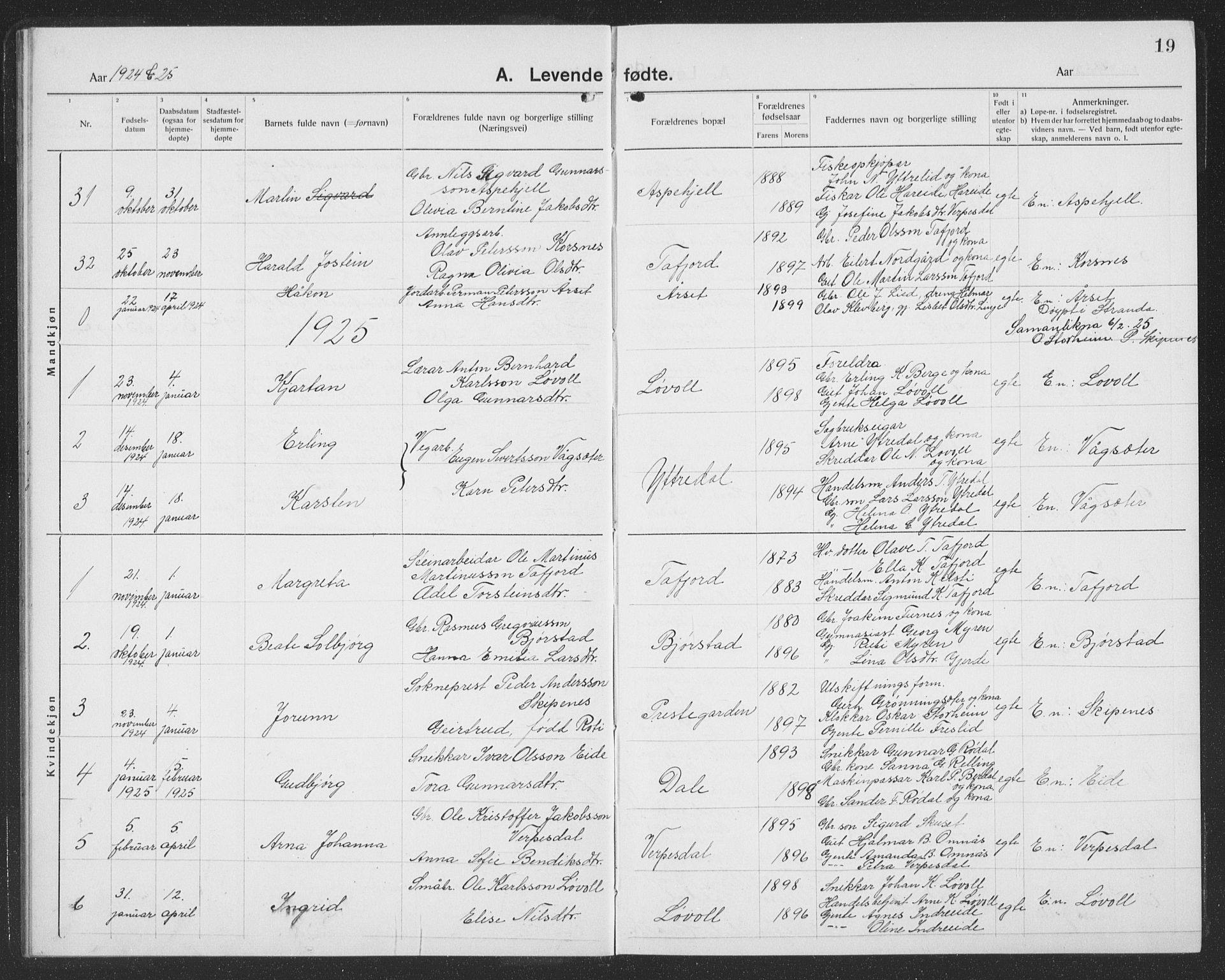 Ministerialprotokoller, klokkerbøker og fødselsregistre - Møre og Romsdal, SAT/A-1454/519/L0266: Parish register (copy) no. 519C07, 1921-1939, p. 19