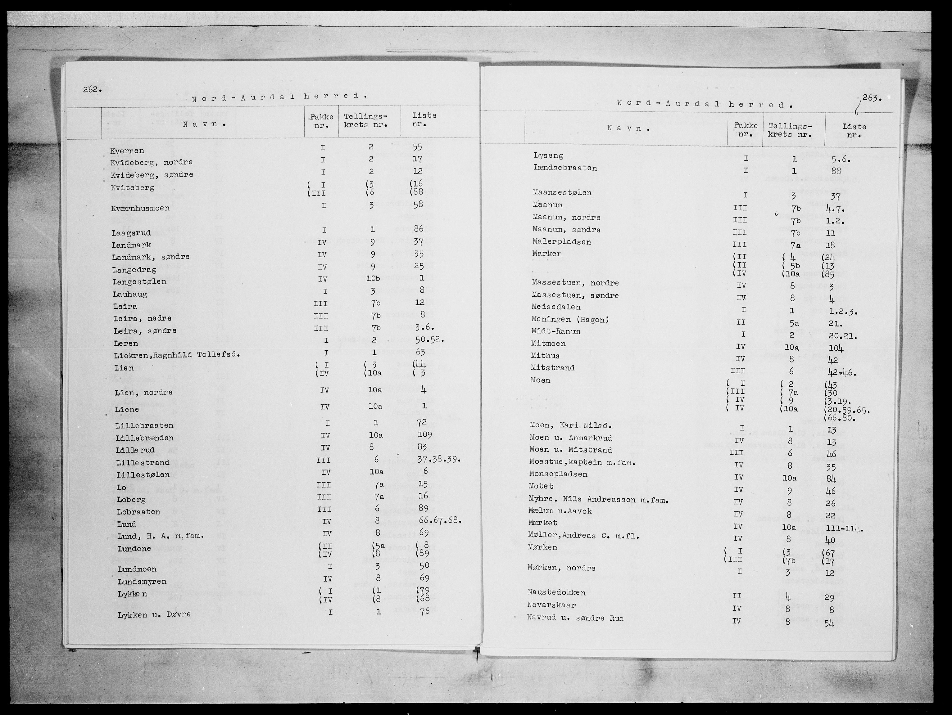 SAH, 1875 census for 0542P Nord-Aurdal, 1875, p. 6