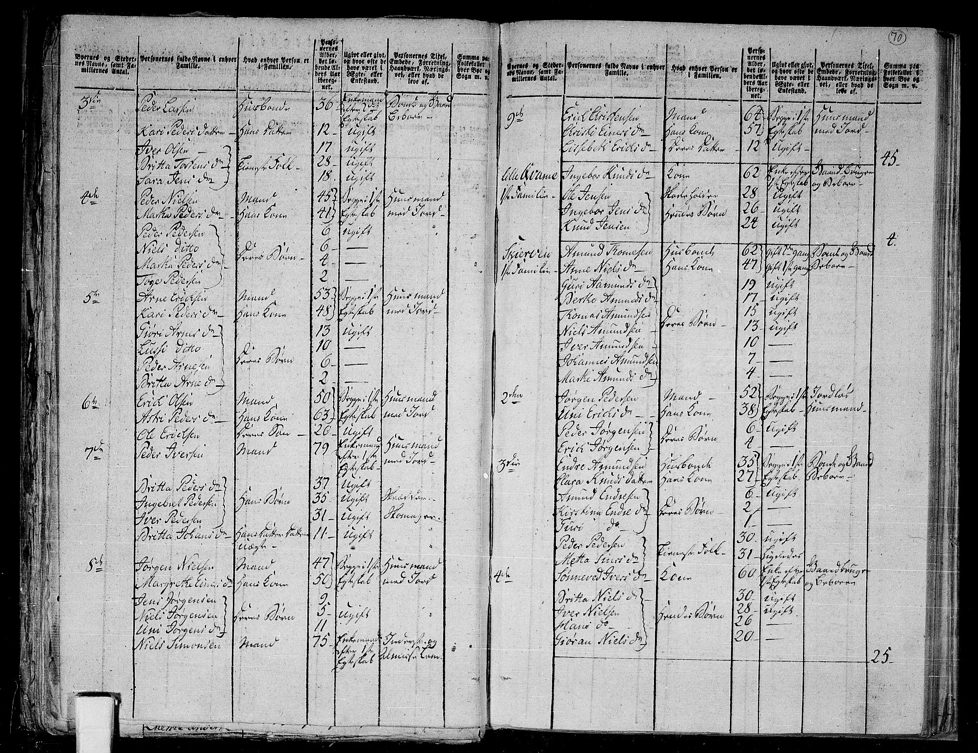 RA, 1801 census for 1425P Hafslo, 1801, p. 69b-70a