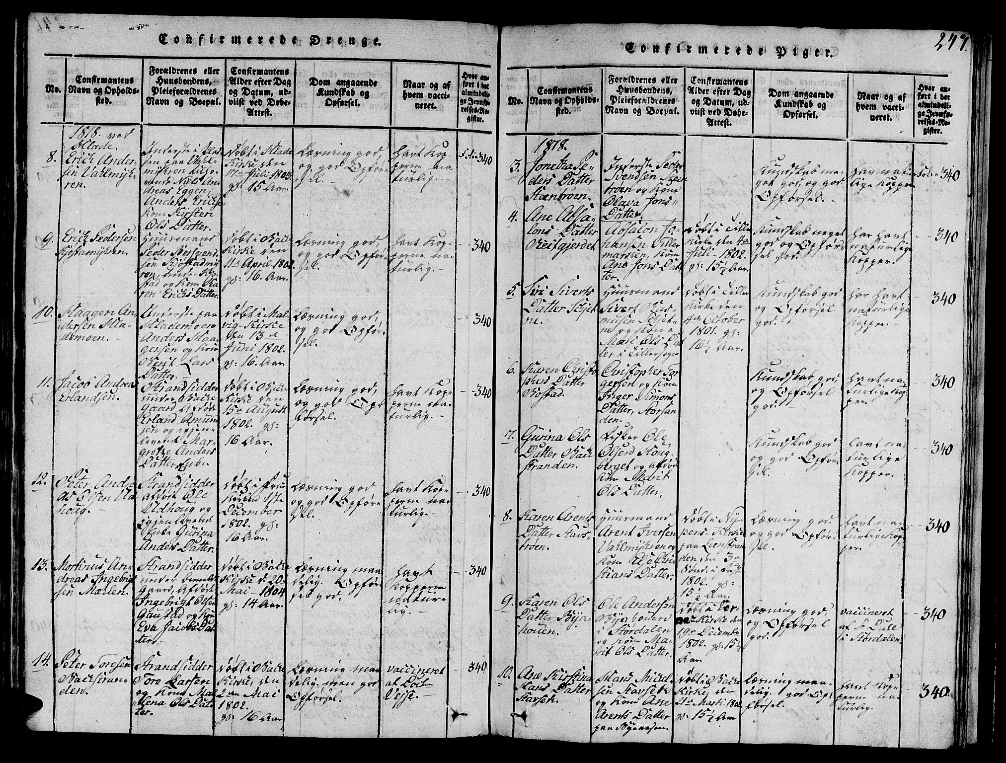 Ministerialprotokoller, klokkerbøker og fødselsregistre - Sør-Trøndelag, SAT/A-1456/606/L0307: Parish register (copy) no. 606C03, 1817-1824, p. 247