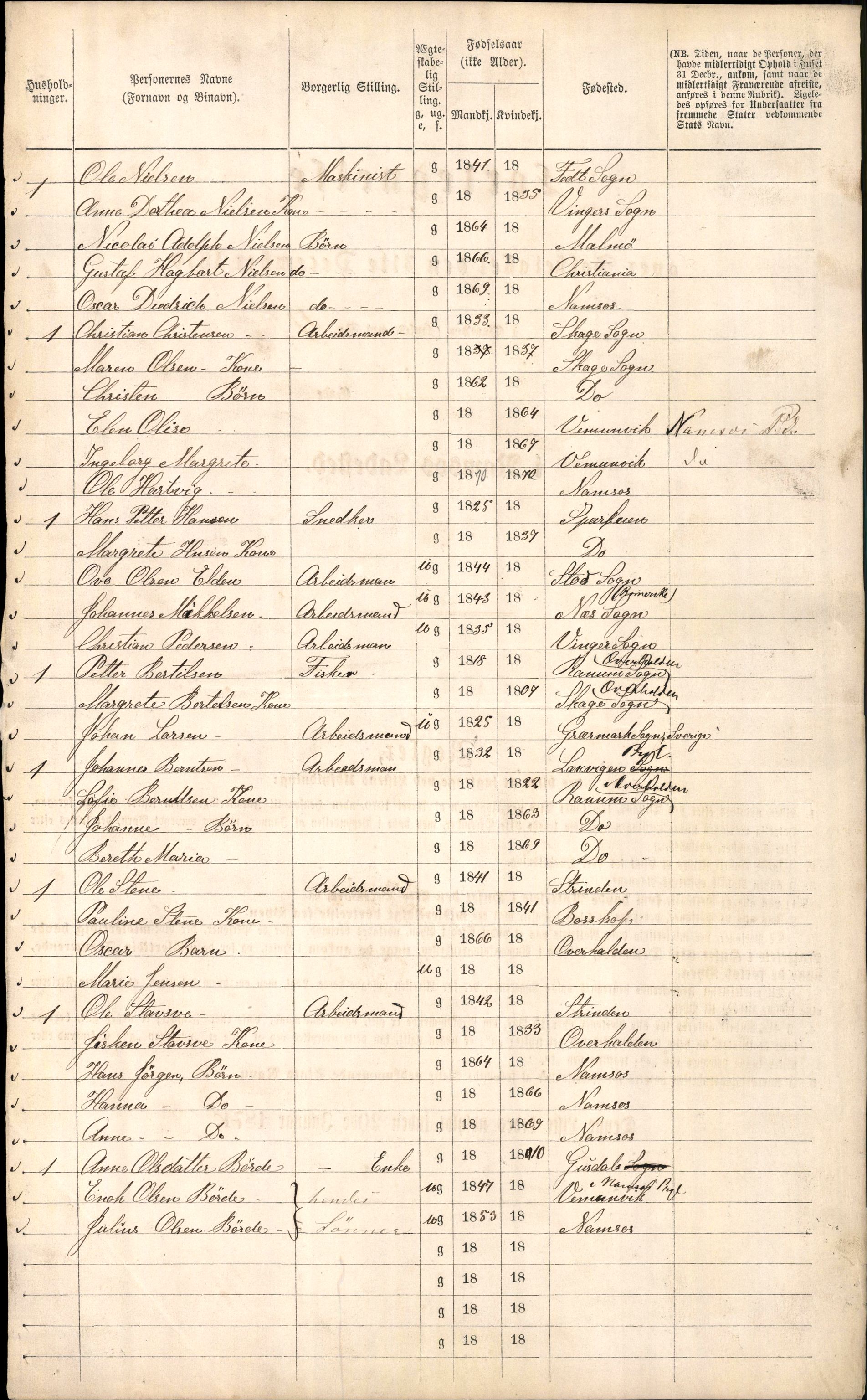 RA, 1870 census for 1703 Namsos, 1870, p. 10