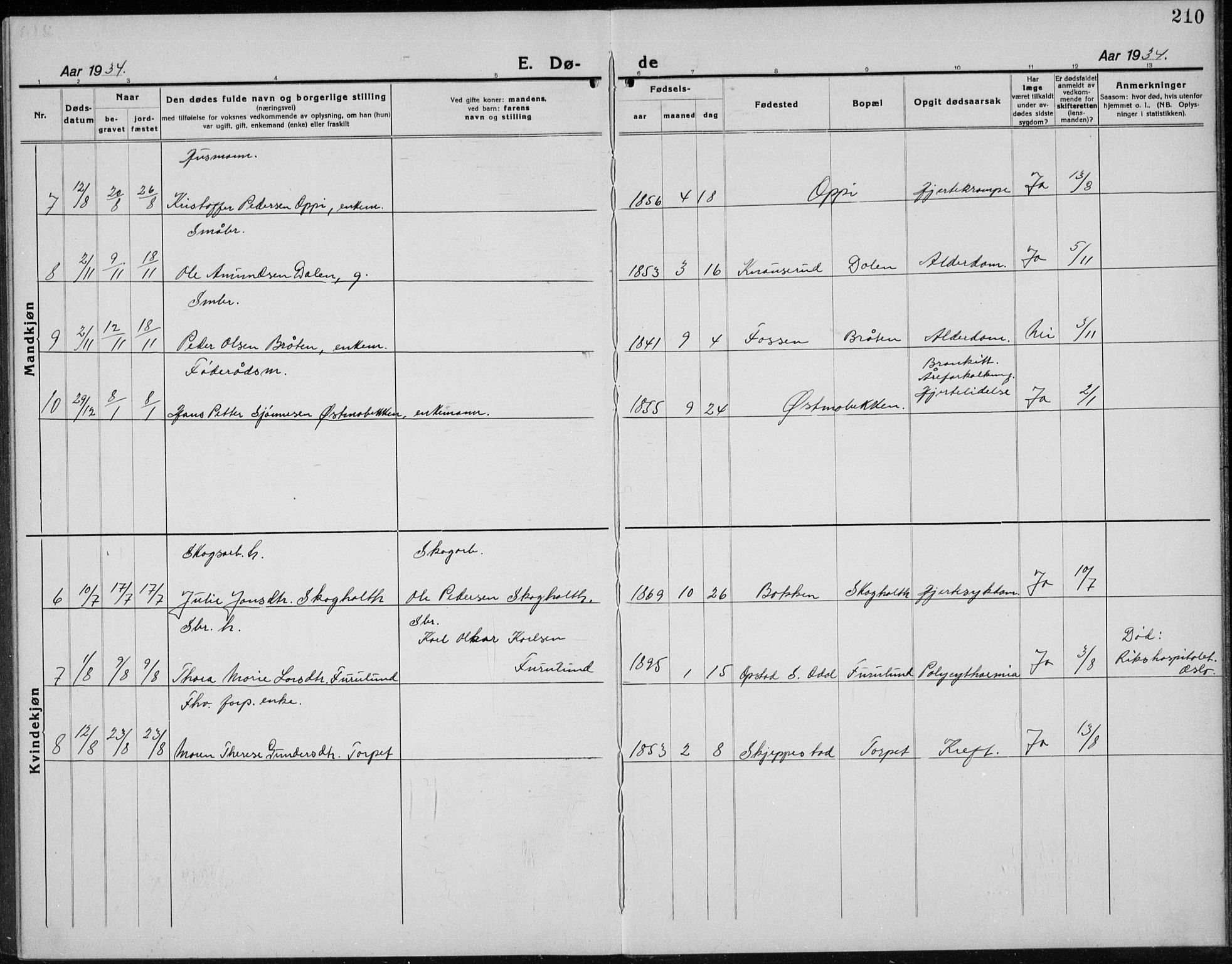 Nord-Odal prestekontor, AV/SAH-PREST-032/H/Ha/Hab/L0004: Parish register (copy) no. 4, 1921-1936, p. 210