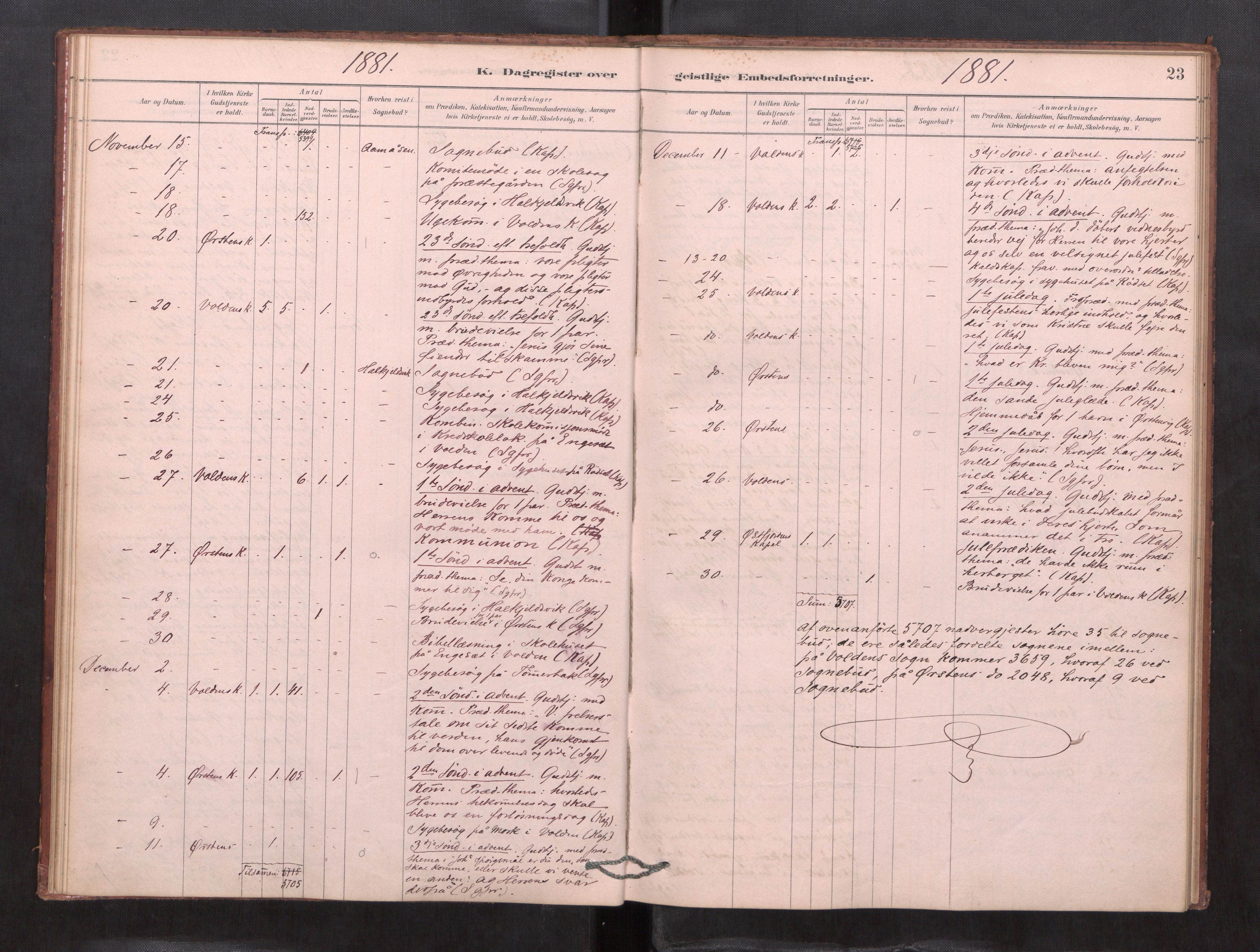 Ministerialprotokoller, klokkerbøker og fødselsregistre - Møre og Romsdal, AV/SAT-A-1454/511/L0143: Diary records no. 511---, 1878-1887, p. 23