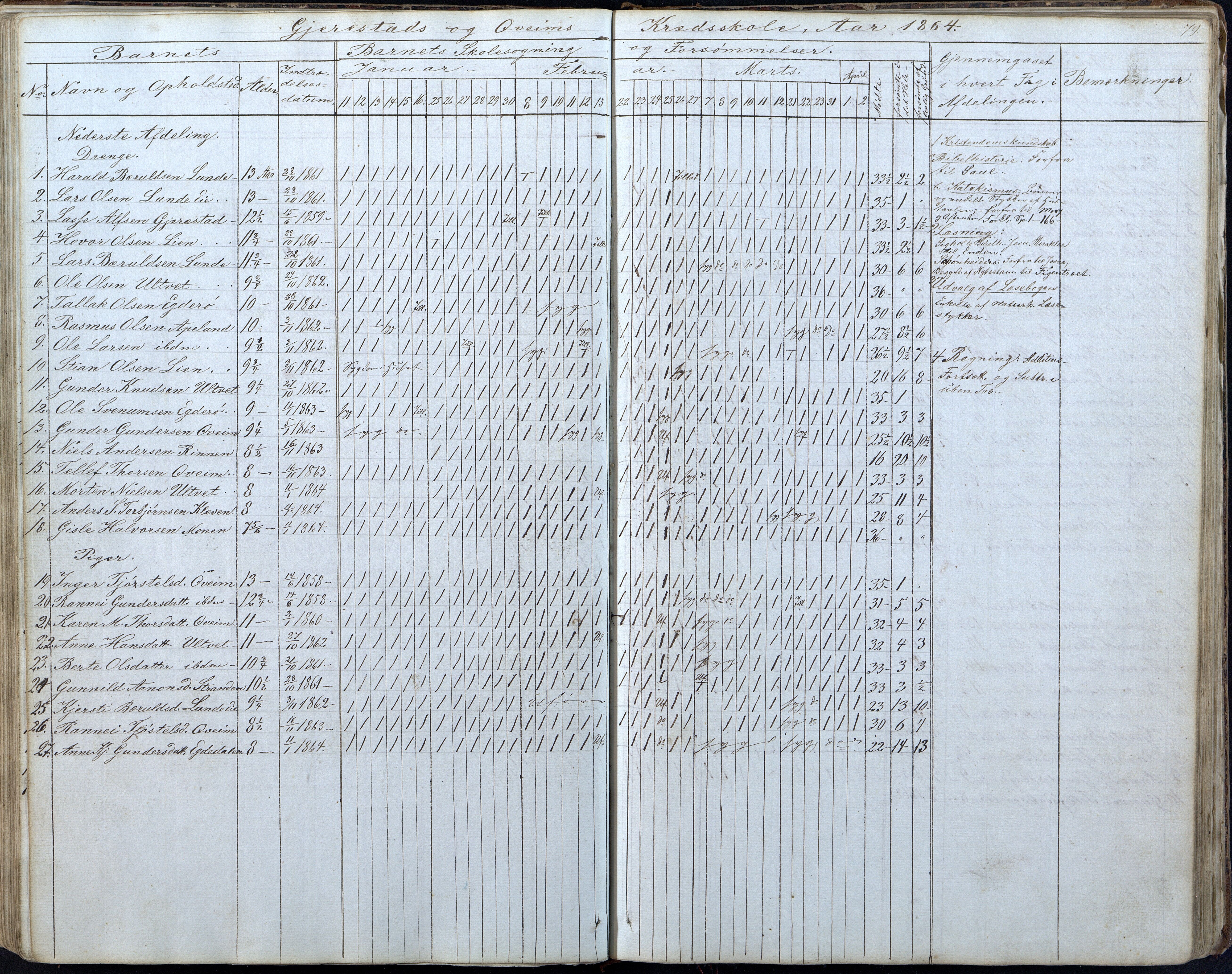 Gjerstad Kommune, Gjerstad Skole, AAKS/KA0911-550a/F01/L0005: Dagbok 5. skoledistrikt, 1850-1883, p. 79