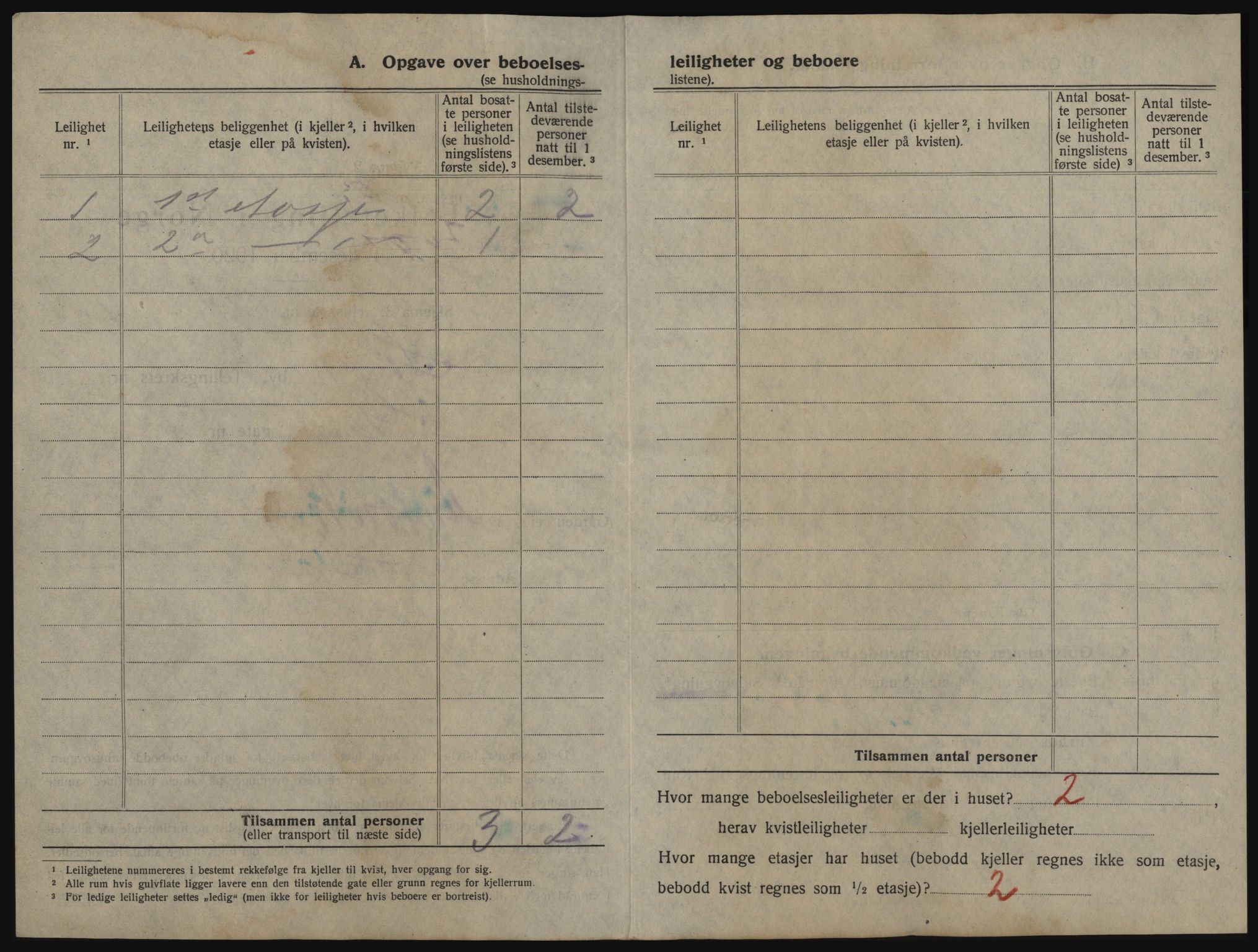 SAO, 1920 census for Son, 1920, p. 121