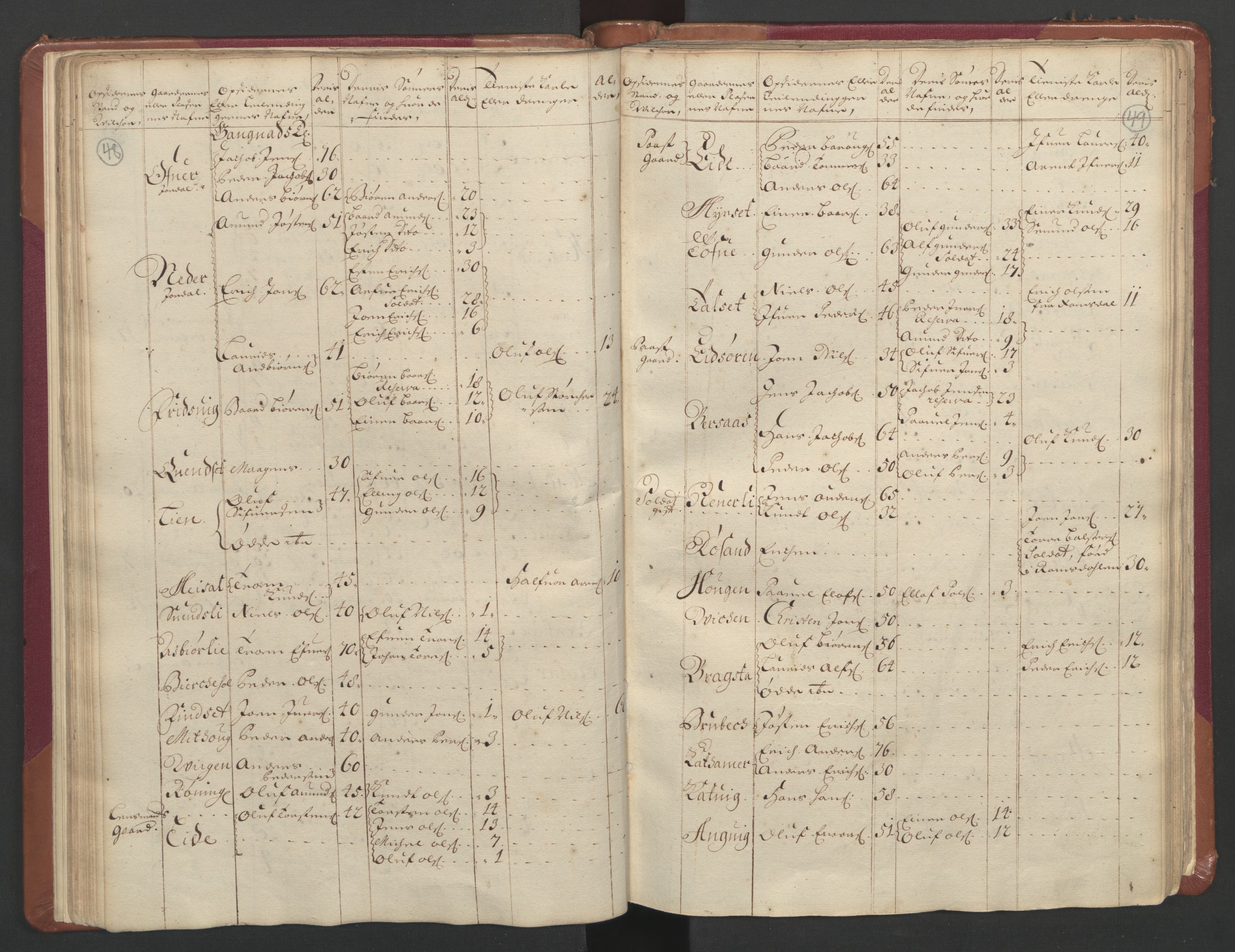 RA, Census (manntall) 1701, no. 11: Nordmøre fogderi and Romsdal fogderi, 1701, p. 48-49