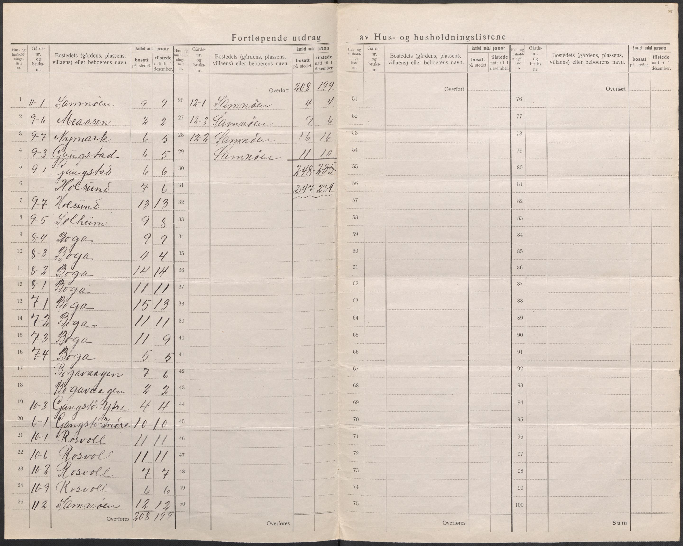 SAB, 1920 census for Fusa, 1920, p. 8