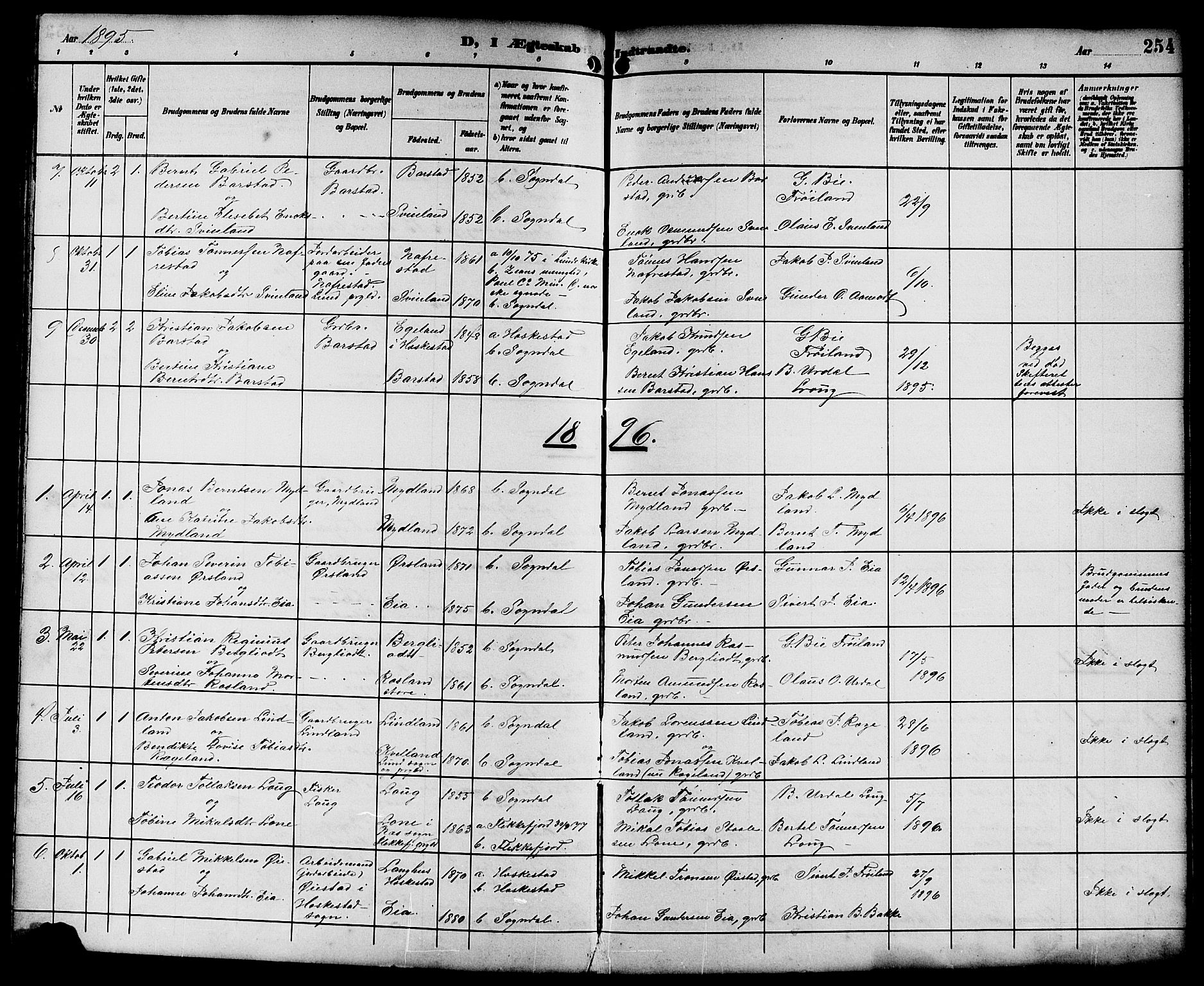 Sokndal sokneprestkontor, SAST/A-101808: Parish register (copy) no. B 6, 1892-1907, p. 254