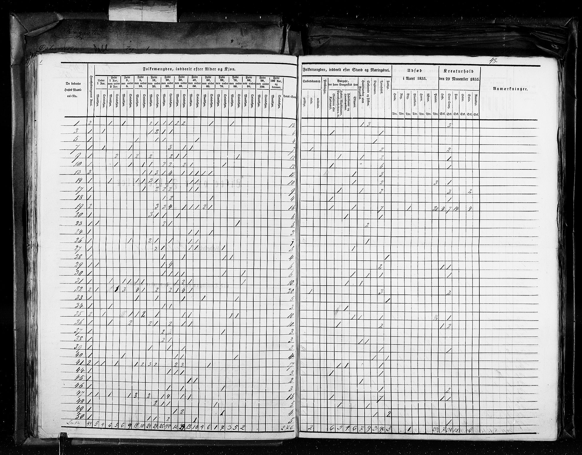 RA, Census 1835, vol. 11: Kjøpsteder og ladesteder: Risør-Vardø, 1835, p. 48