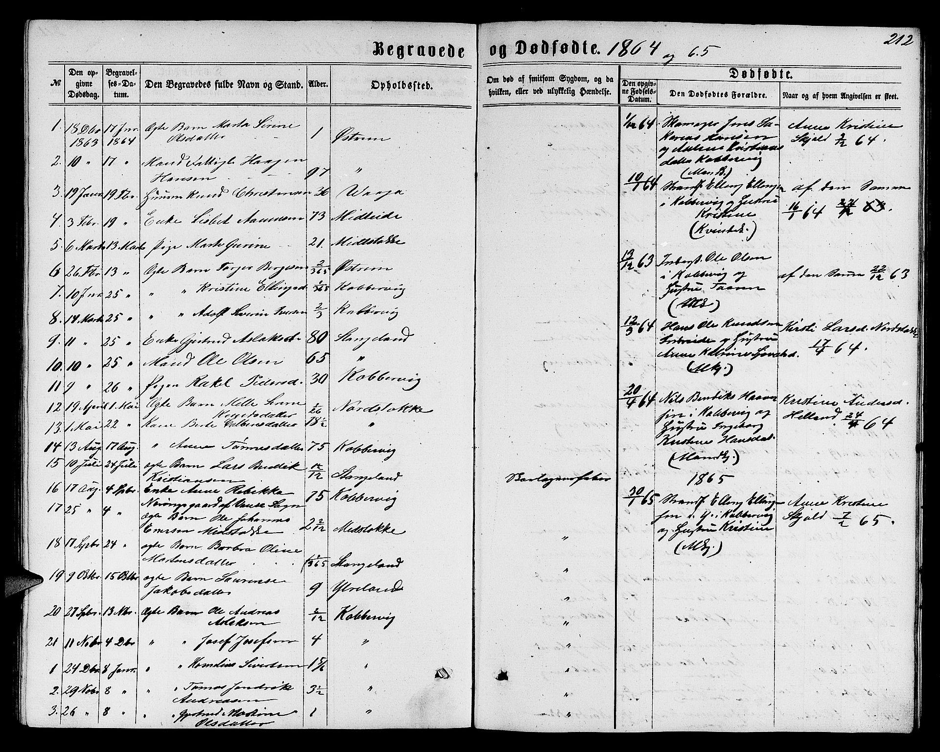 Avaldsnes sokneprestkontor, SAST/A -101851/H/Ha/Hab/L0004: Parish register (copy) no. B 4, 1861-1876, p. 212