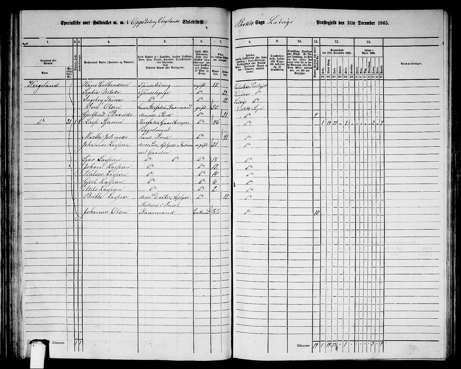 RA, 1865 census for Lavik, 1865, p. 84