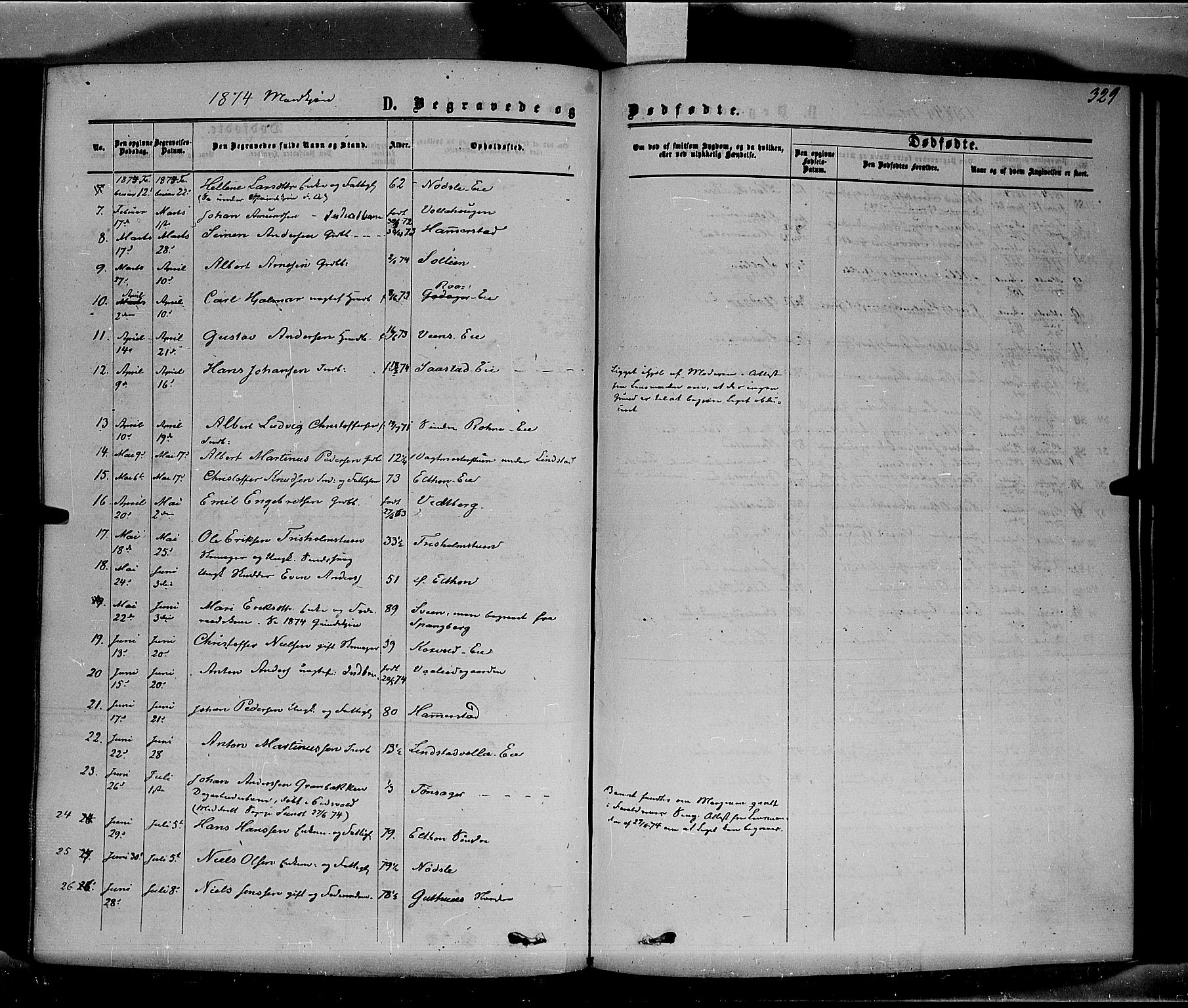 Stange prestekontor, SAH/PREST-002/K/L0013: Parish register (official) no. 13, 1862-1879, p. 329