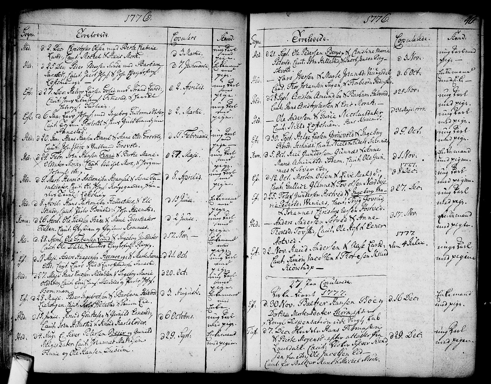 Sandsvær kirkebøker, SAKO/A-244/F/Fa/L0002a: Parish register (official) no. I 2, 1725-1809, p. 40