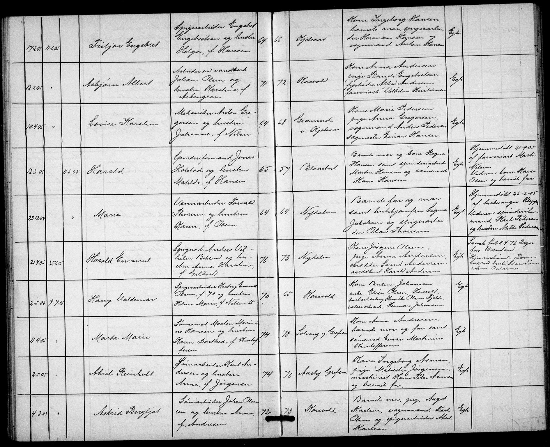 Vestre Aker prestekontor Kirkebøker, AV/SAO-A-10025/G/Gc/L0001: Parish register (copy) no. III 1, 1900-1913