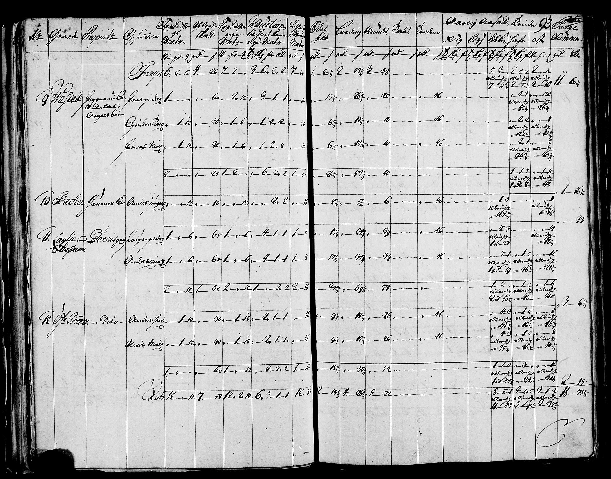 Rentekammeret inntil 1814, Realistisk ordnet avdeling, AV/RA-EA-4070/N/Nb/Nbf/L0171: Helgeland matrikkelprotokoll, 1723, p. 95