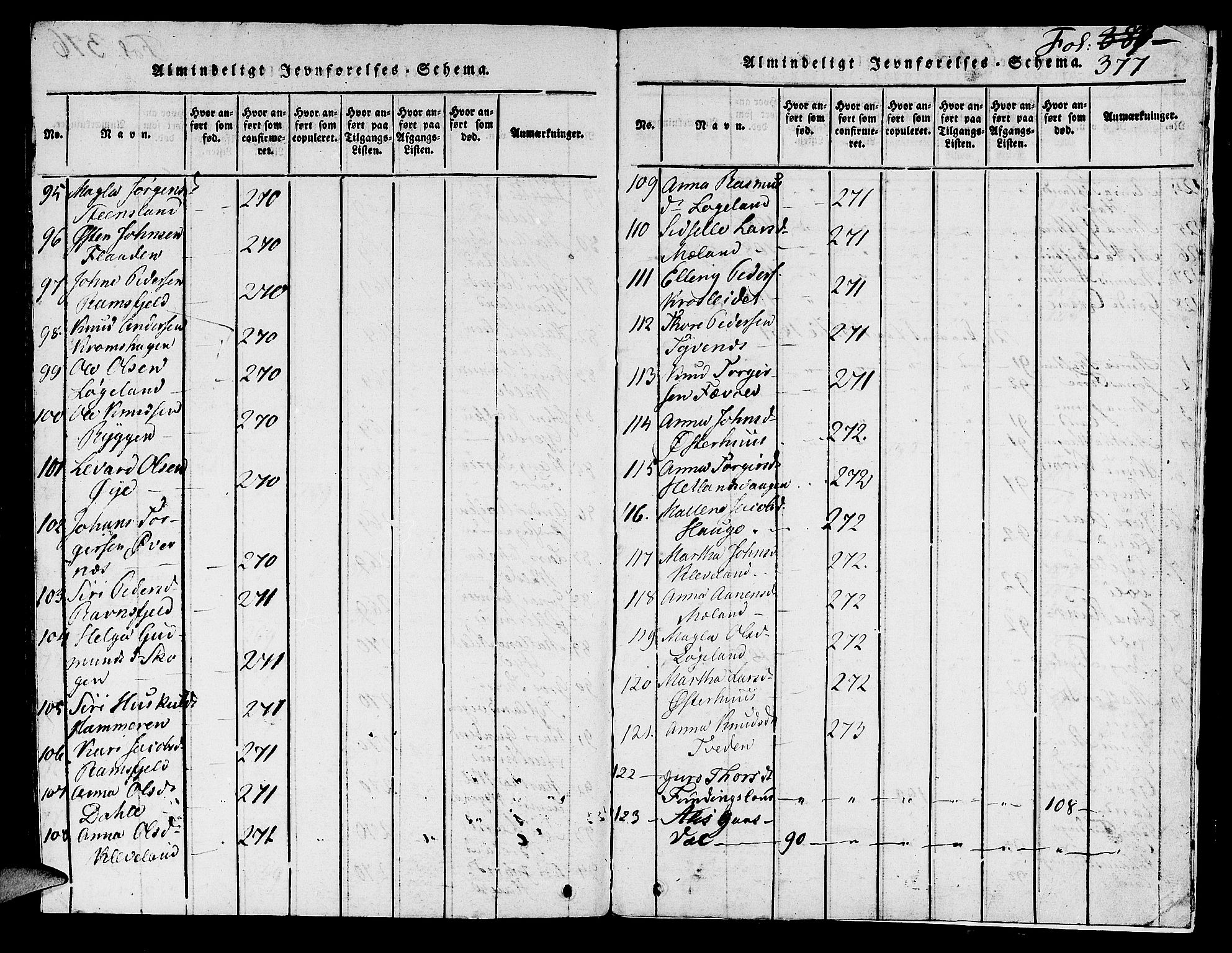 Hjelmeland sokneprestkontor, AV/SAST-A-101843/01/V/L0001: Parish register (copy) no. B 1, 1816-1841, p. 377