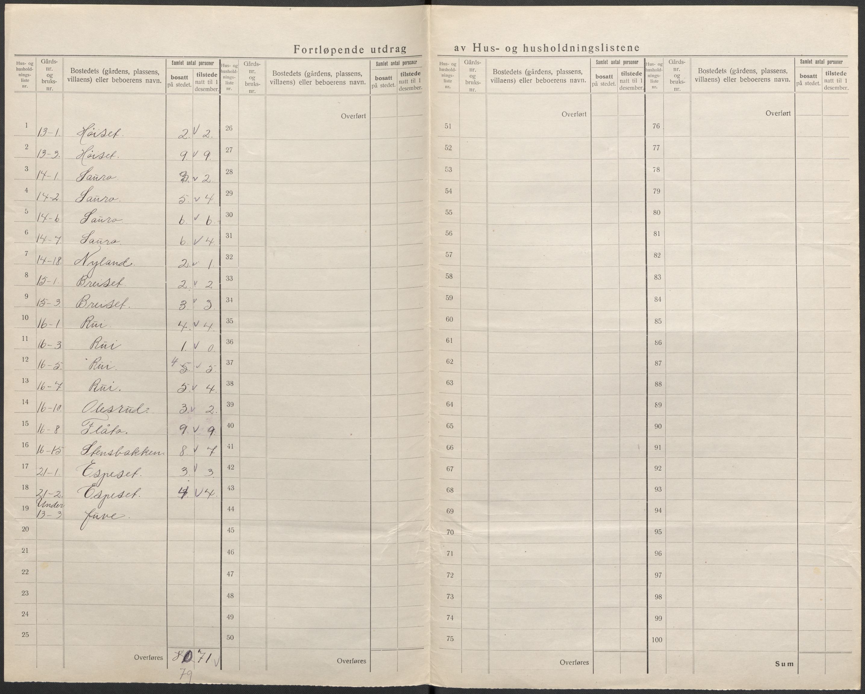 SAKO, 1920 census for Hovin, 1920, p. 18