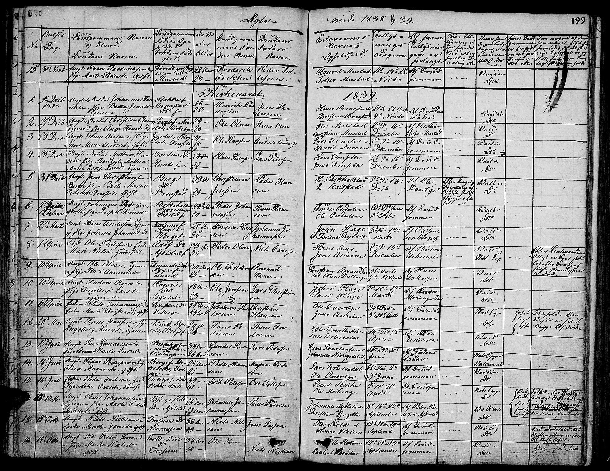 Vardal prestekontor, SAH/PREST-100/H/Ha/Hab/L0004: Parish register (copy) no. 4, 1831-1853, p. 199