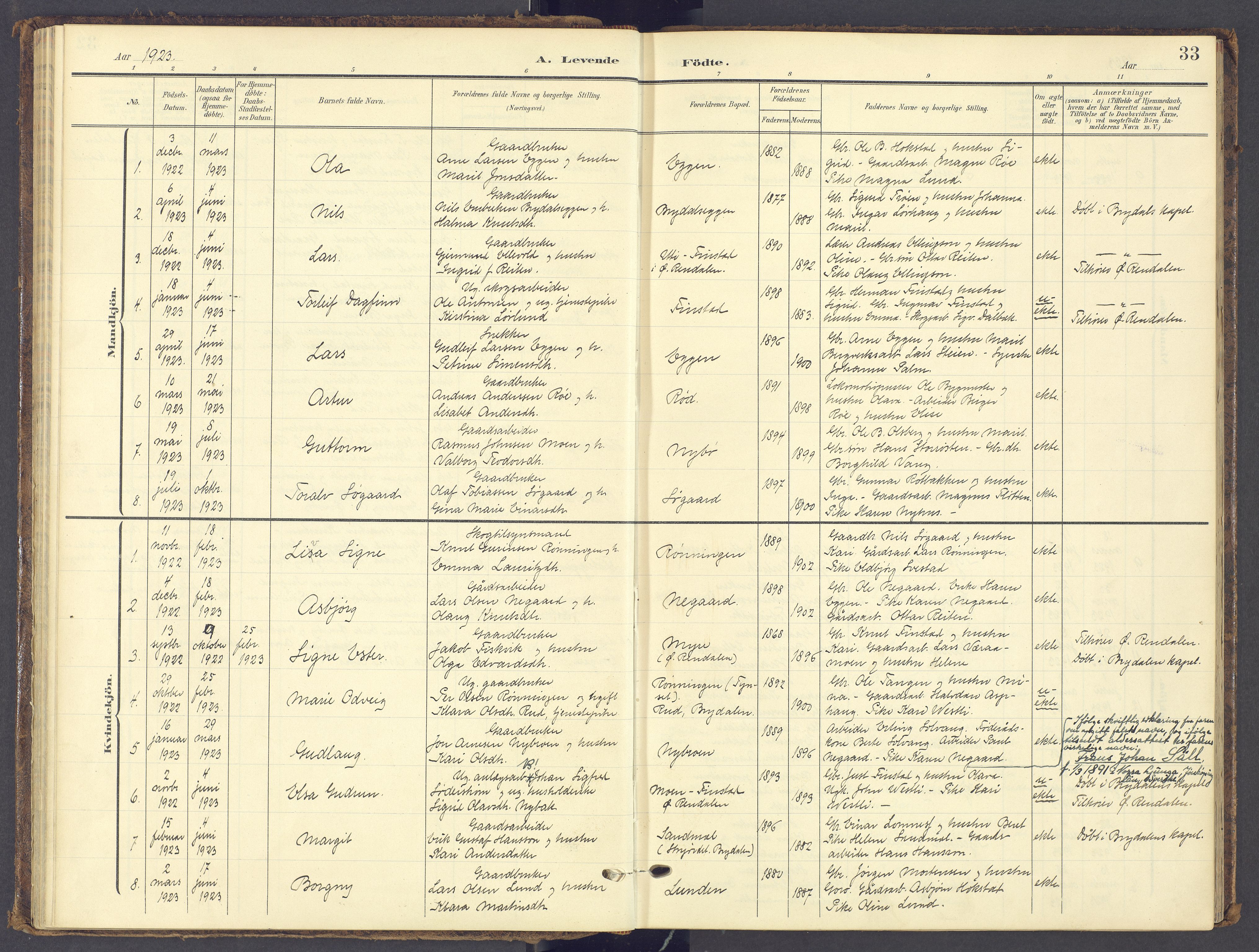 Tynset prestekontor, SAH/PREST-058/H/Ha/Haa/L0028: Parish register (official) no. 28, 1902-1929, p. 33