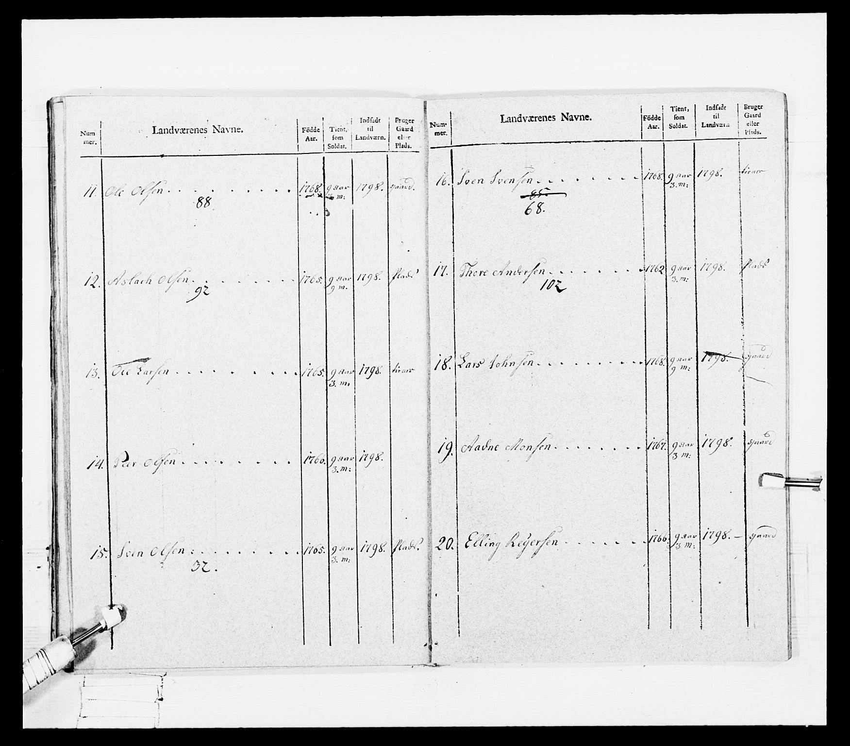 Generalitets- og kommissariatskollegiet, Det kongelige norske kommissariatskollegium, RA/EA-5420/E/Eh/L0108: Vesterlenske nasjonale infanteriregiment, 1791-1802, p. 55