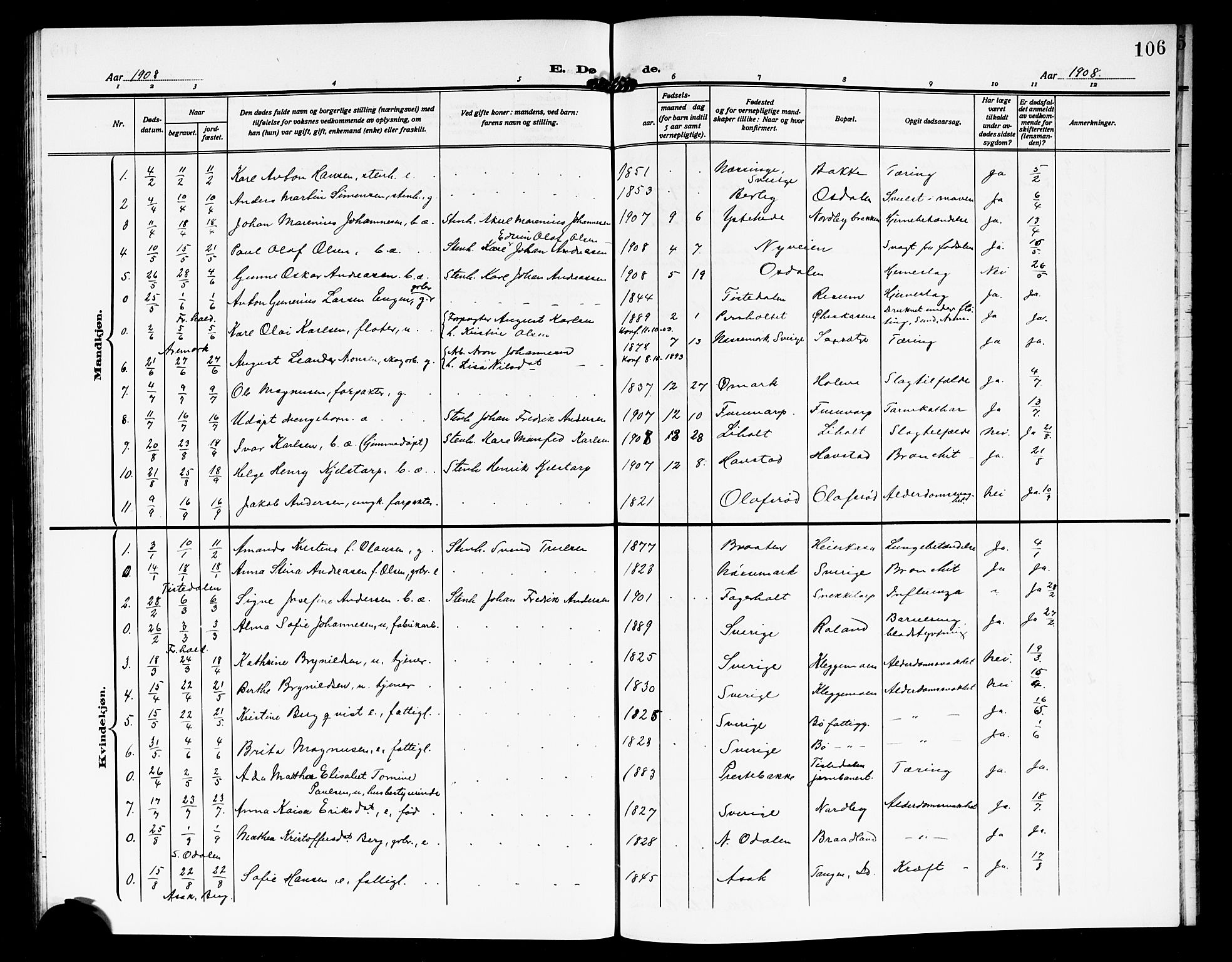 Idd prestekontor Kirkebøker, SAO/A-10911/G/Gb/L0002: Parish register (copy) no. II 2, 1907-1913, p. 106