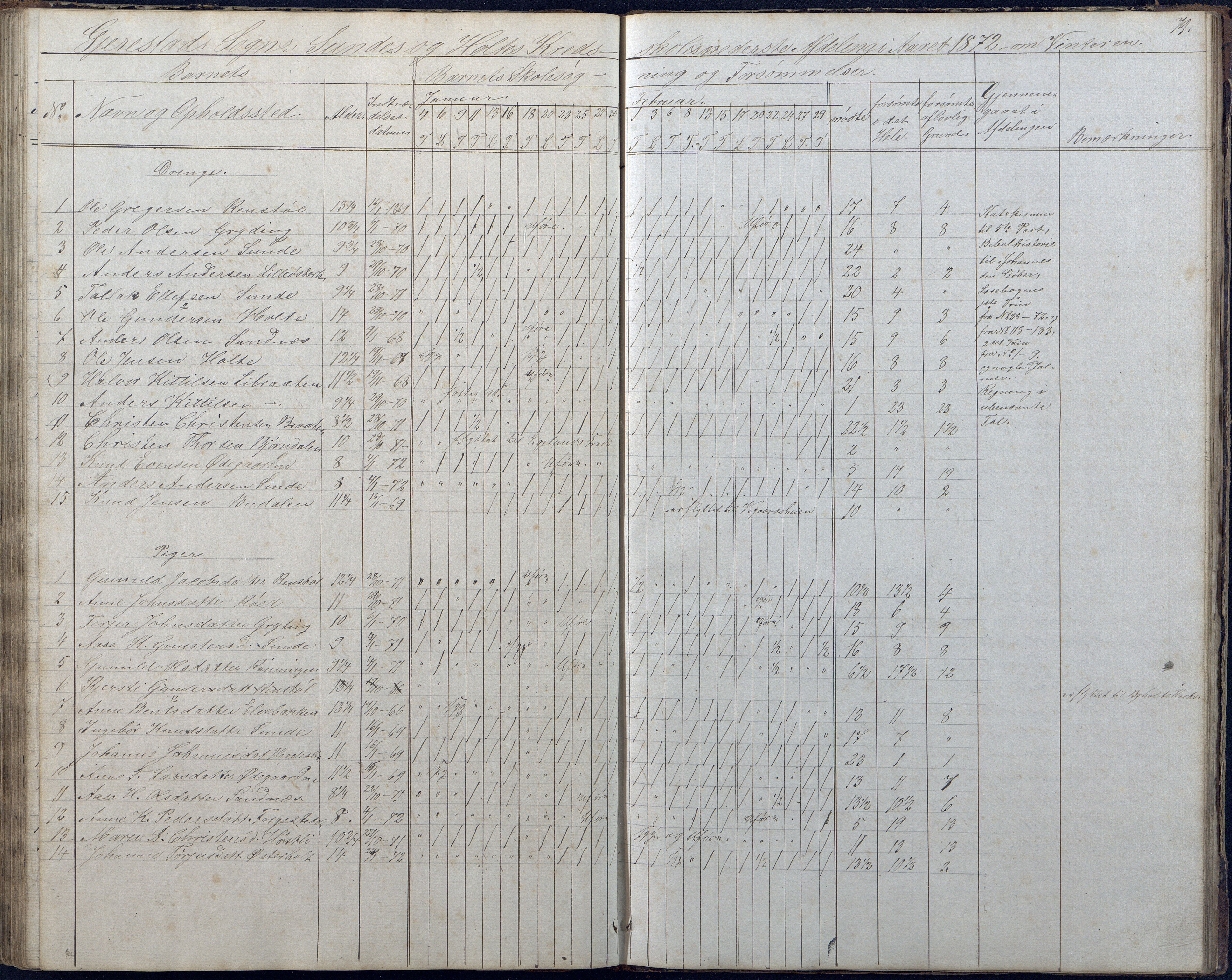 Gjerstad Kommune, Sunde Skole, AAKS/KA0911-550g/F01/L0001: Dagbok Sunde og Holt skole, 1863-1877, p. 79