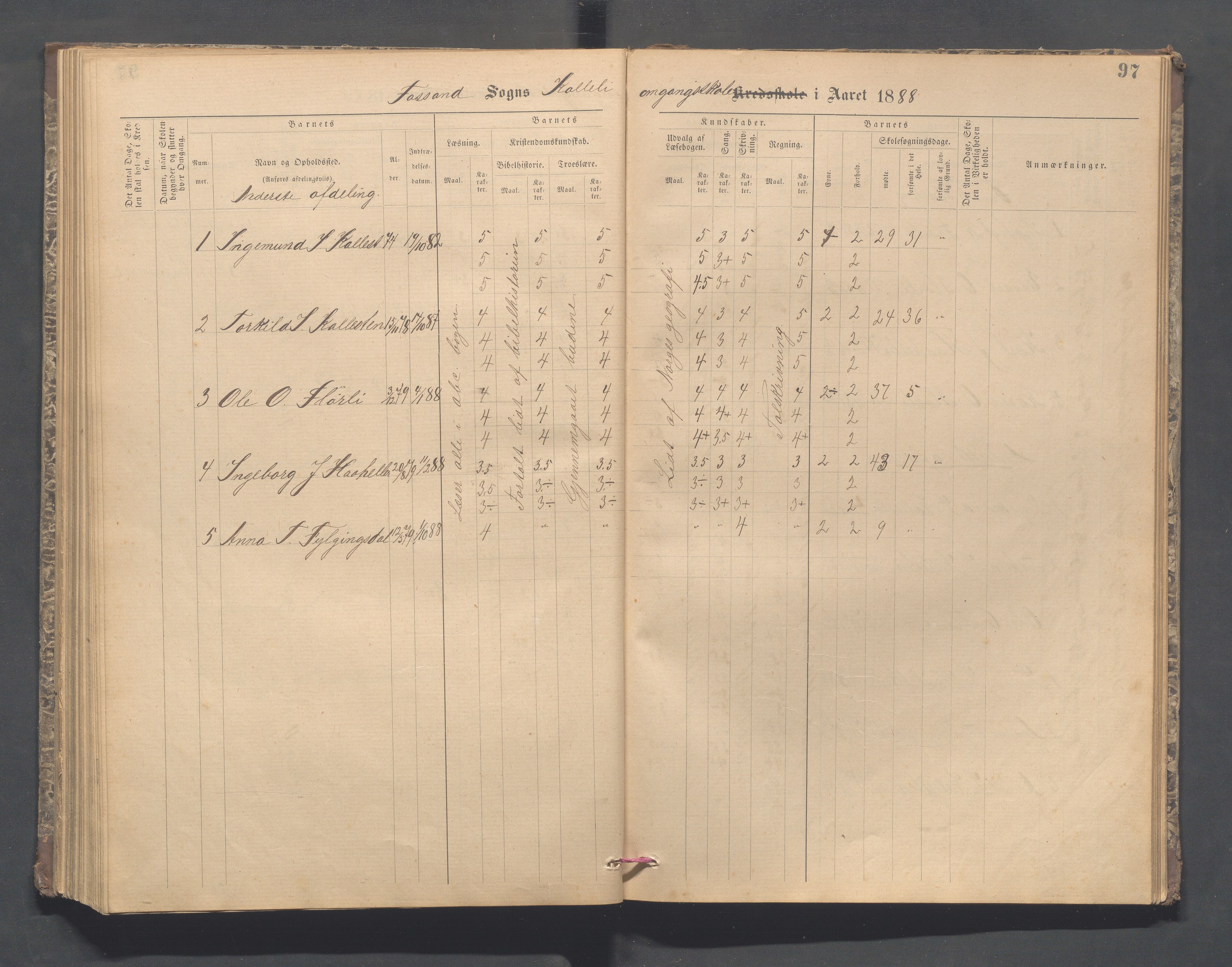 Forsand kommune - Lyse skole, IKAR/K-101613/H/L0001: Skoleprotokoll - Lyselandet, Indre Lysefjords enslige gårder, Kalleli omgangsskole, Songesand, Eiane, 1877-1894, p. 97