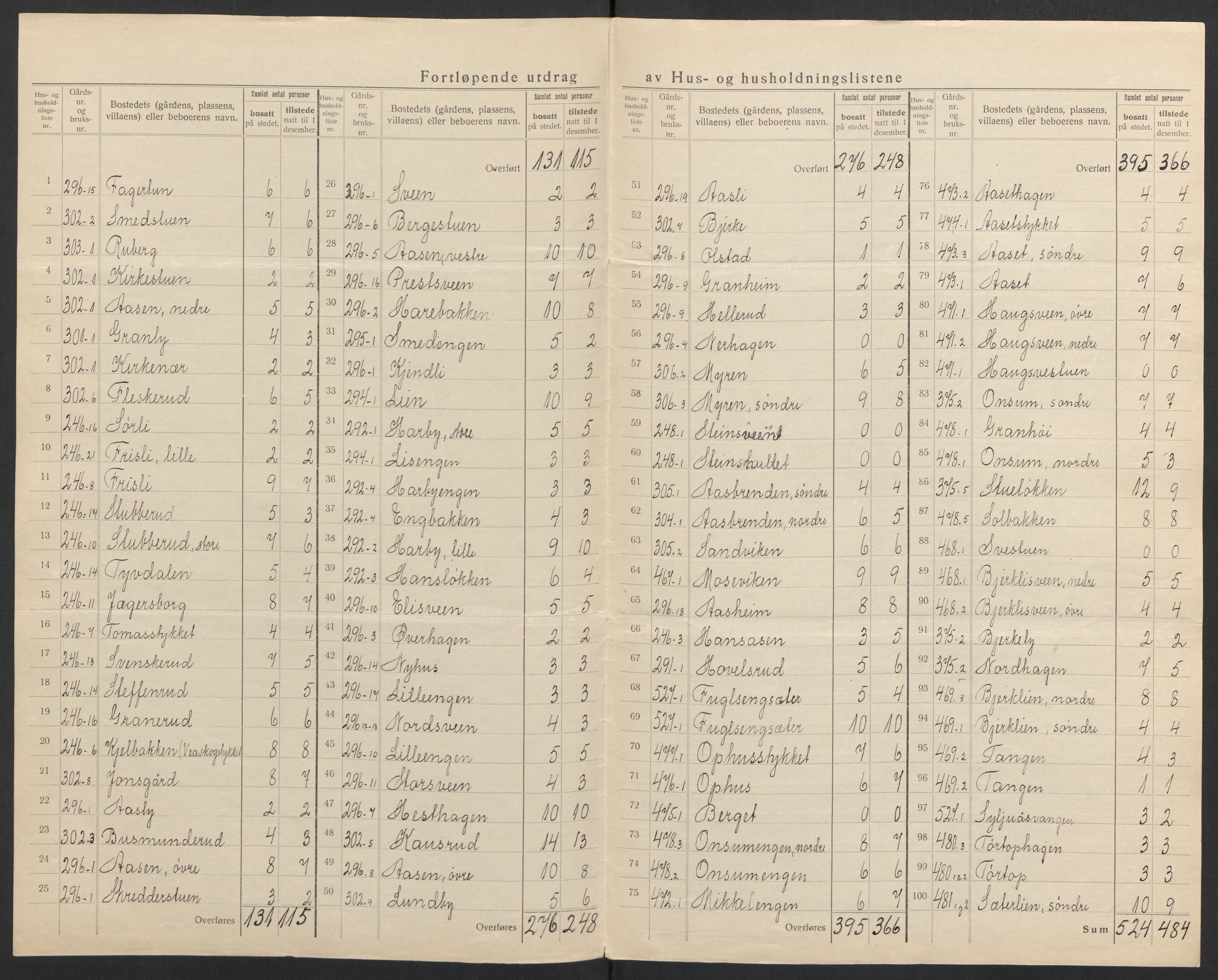 SAH, 1920 census for Ringsaker, 1920, p. 55