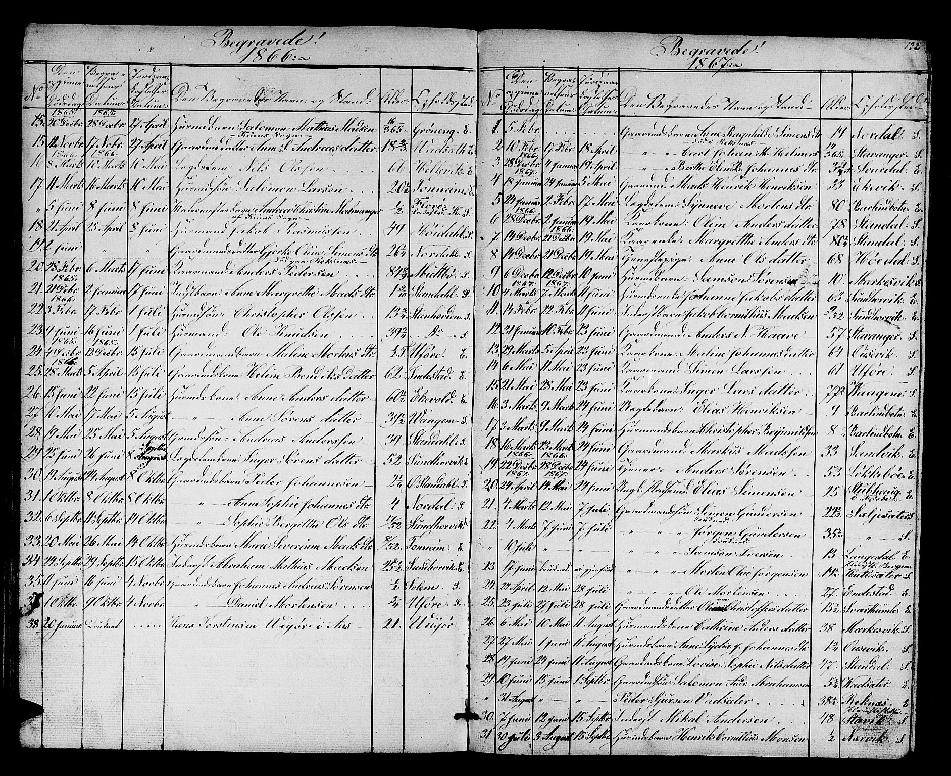 Kinn sokneprestembete, SAB/A-80801/H/Hab/Habc/L0001: Parish register (copy) no. C 1, 1854-1868, p. 132