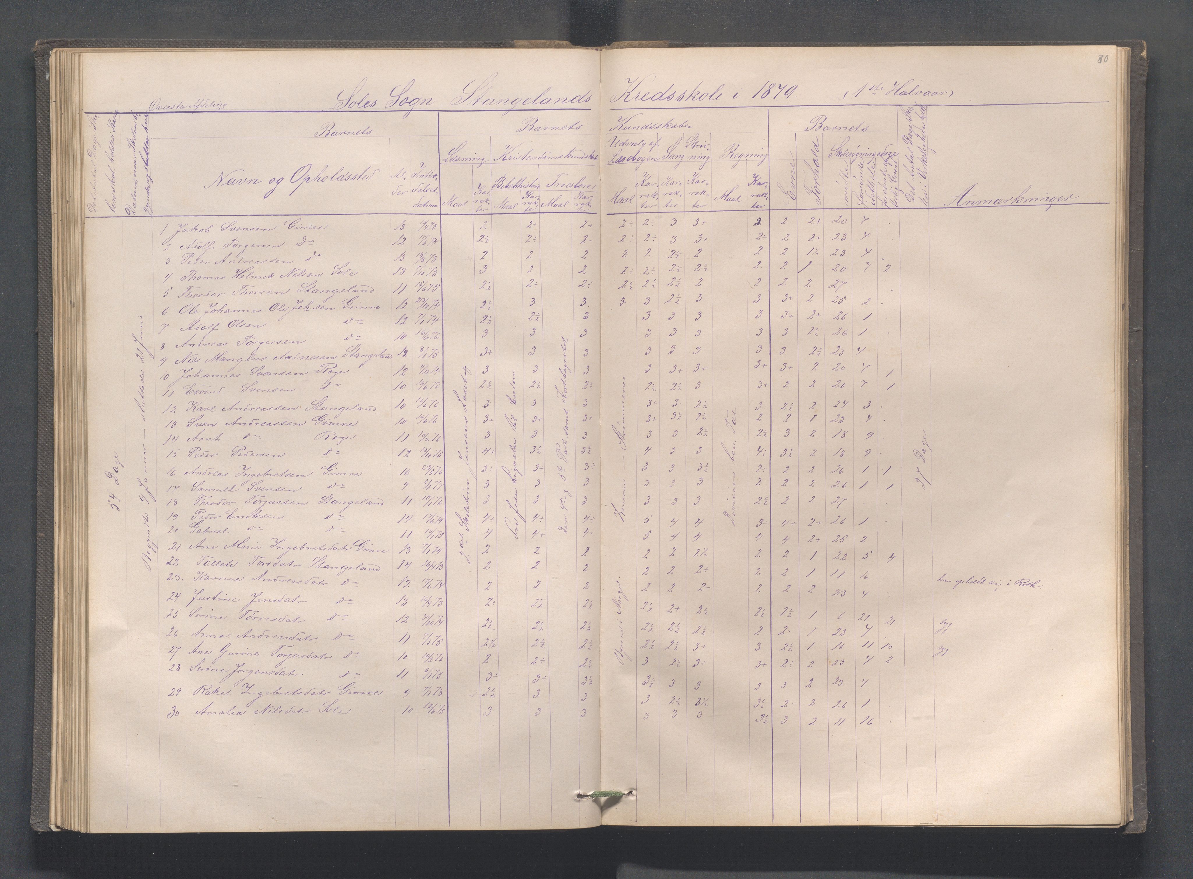 Håland kommune - Røyneberg skole, IKAR/A-1227/H/L0001: Skoleprotokoll - Røyneberg, Stangeland, 1871-1886, p. 80