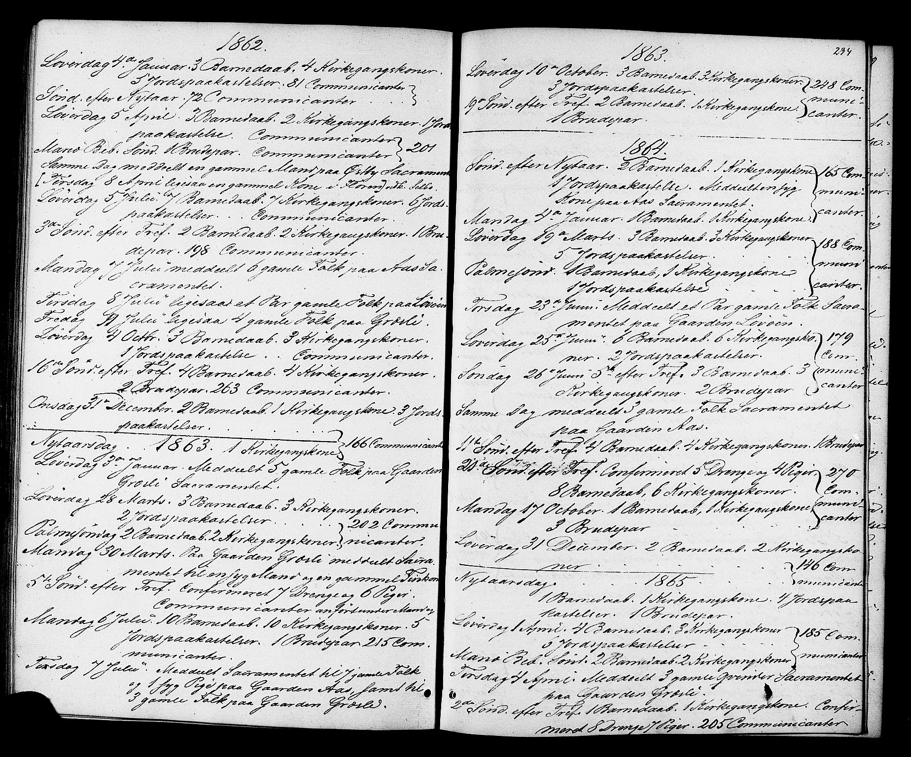 Ministerialprotokoller, klokkerbøker og fødselsregistre - Sør-Trøndelag, SAT/A-1456/698/L1163: Parish register (official) no. 698A01, 1862-1887, p. 234