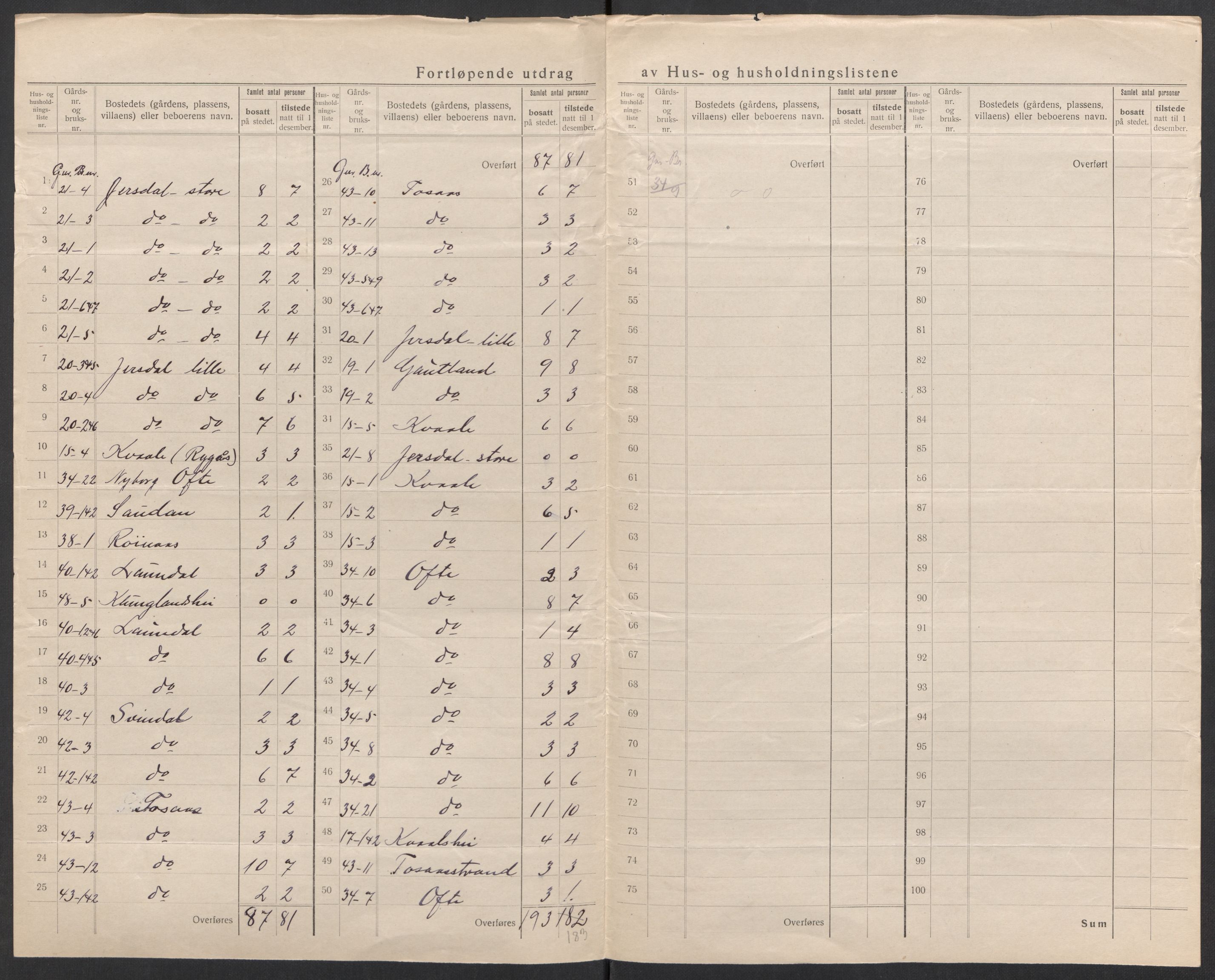 SAK, 1920 census for Herad, 1920, p. 13