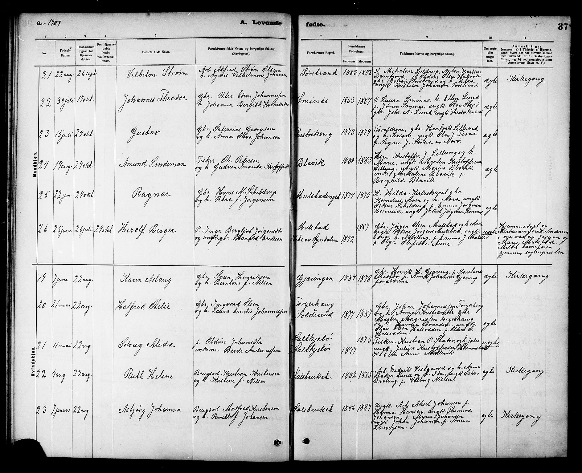 Ministerialprotokoller, klokkerbøker og fødselsregistre - Nord-Trøndelag, AV/SAT-A-1458/780/L0652: Parish register (copy) no. 780C04, 1899-1911, p. 37