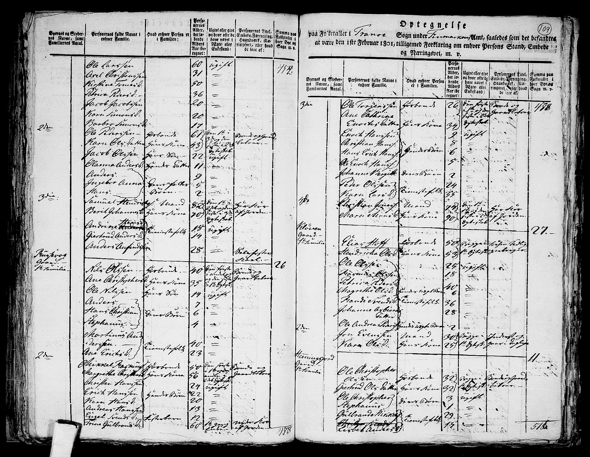 RA, 1801 census for 1927P Tranøy, 1801, p. 108b-109a