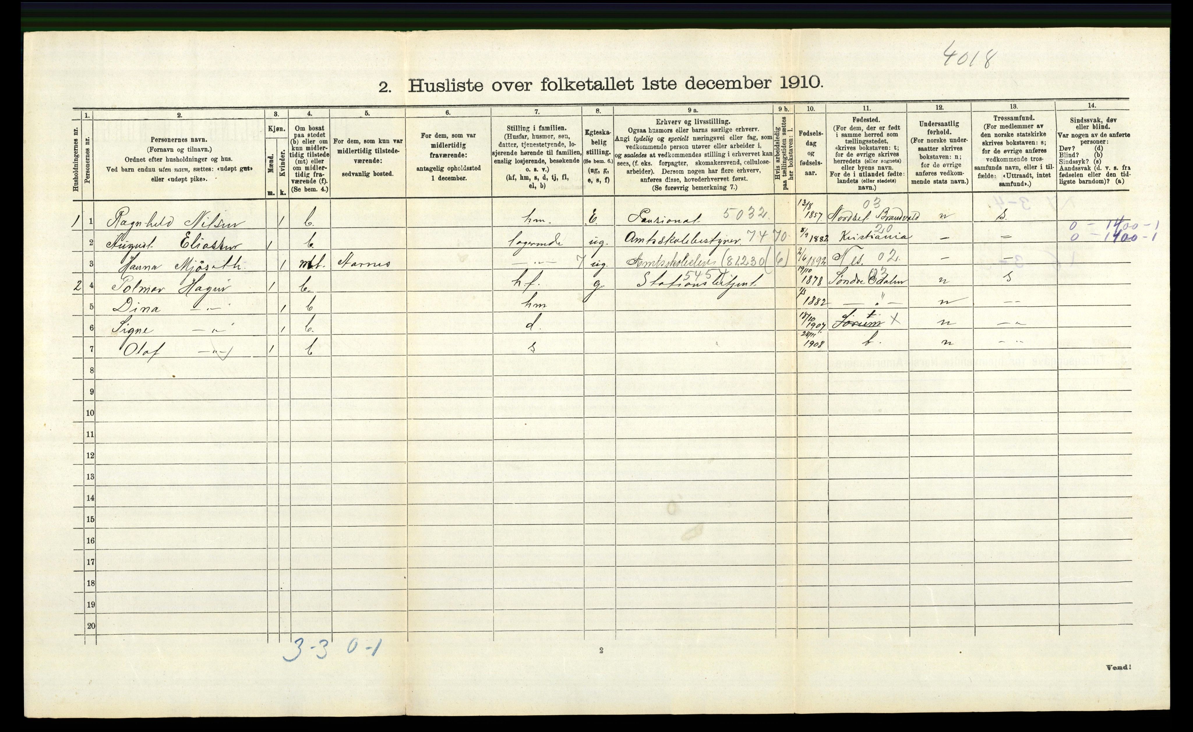 RA, 1910 census for Sørum, 1910, p. 418