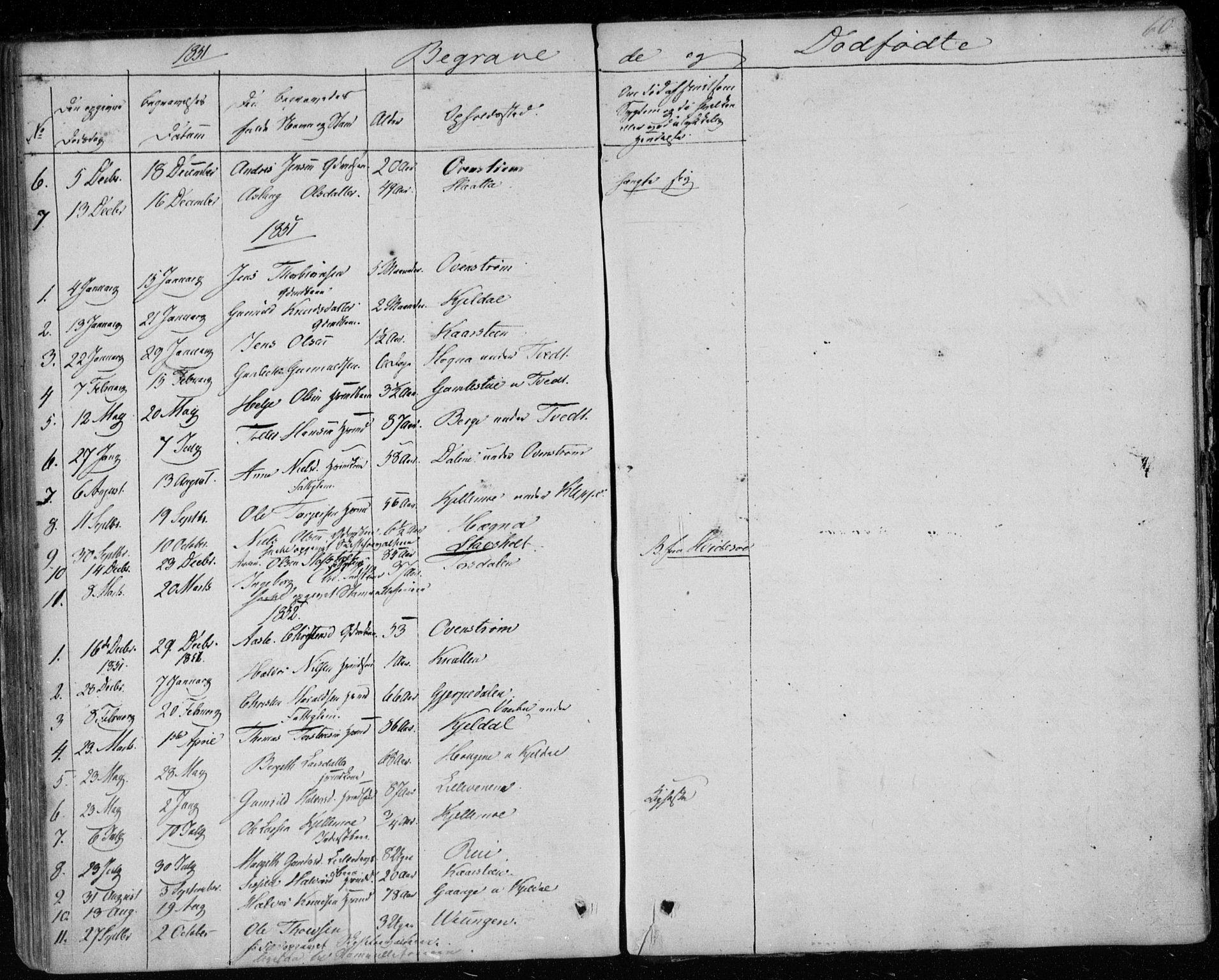 Lunde kirkebøker, SAKO/A-282/F/Fb/L0001: Parish register (official) no. II 1, 1845-1861, p. 60