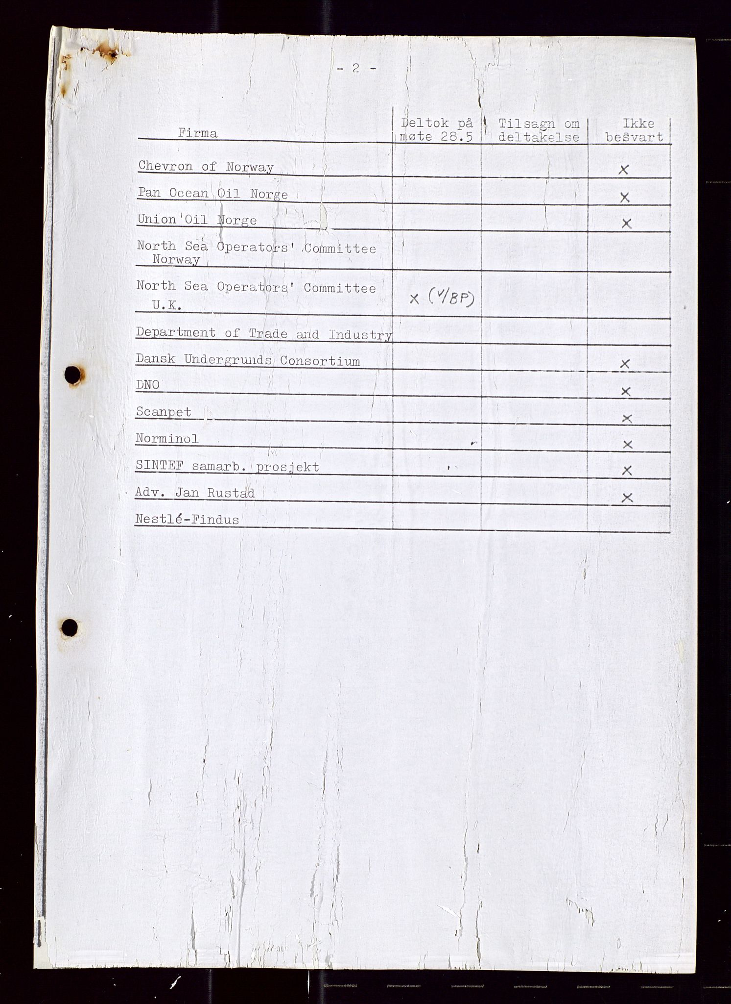 Industridepartementet, Oljekontoret, AV/SAST-A-101348/Di/L0001: DWP, møter juni - november, komiteemøter nr. 19 - 26, 1973-1974, p. 635